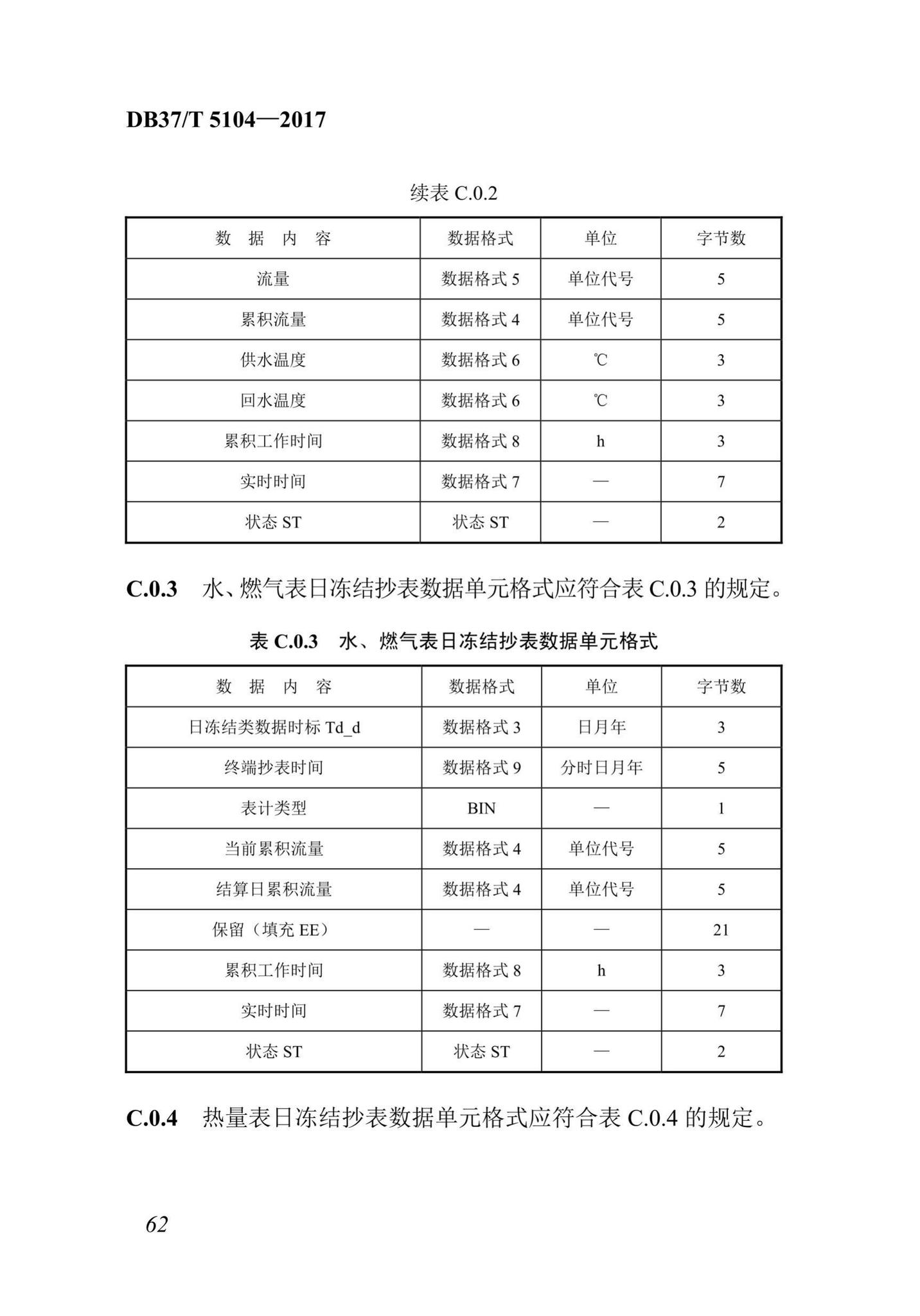 DB37/T5104-2017--“多表合一”采集数据转换标准