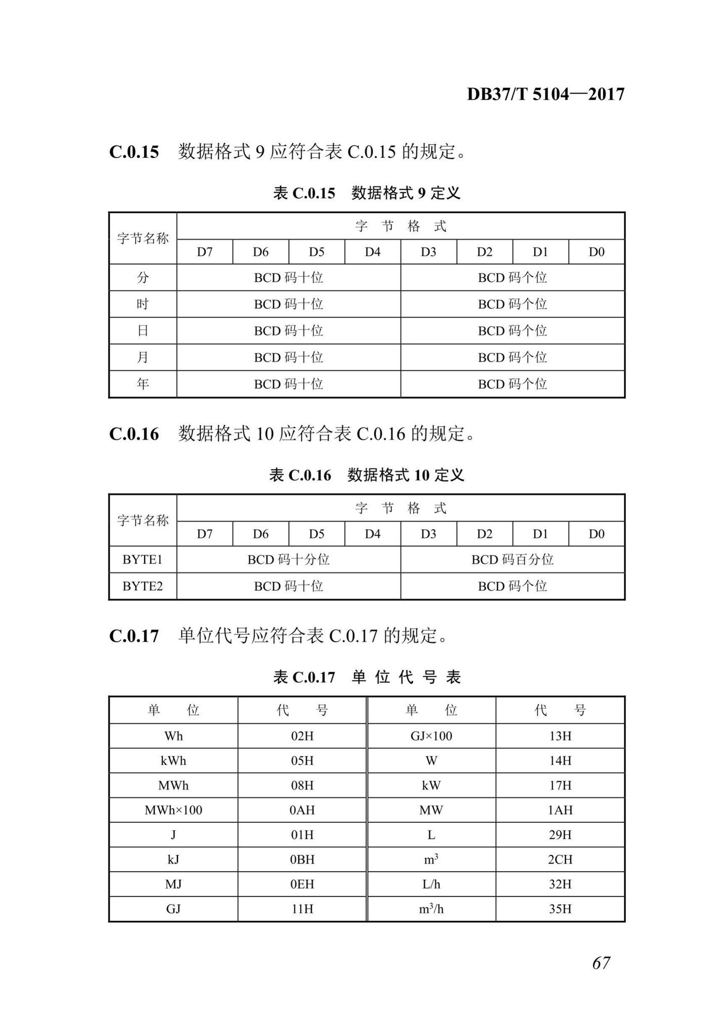 DB37/T5104-2017--“多表合一”采集数据转换标准