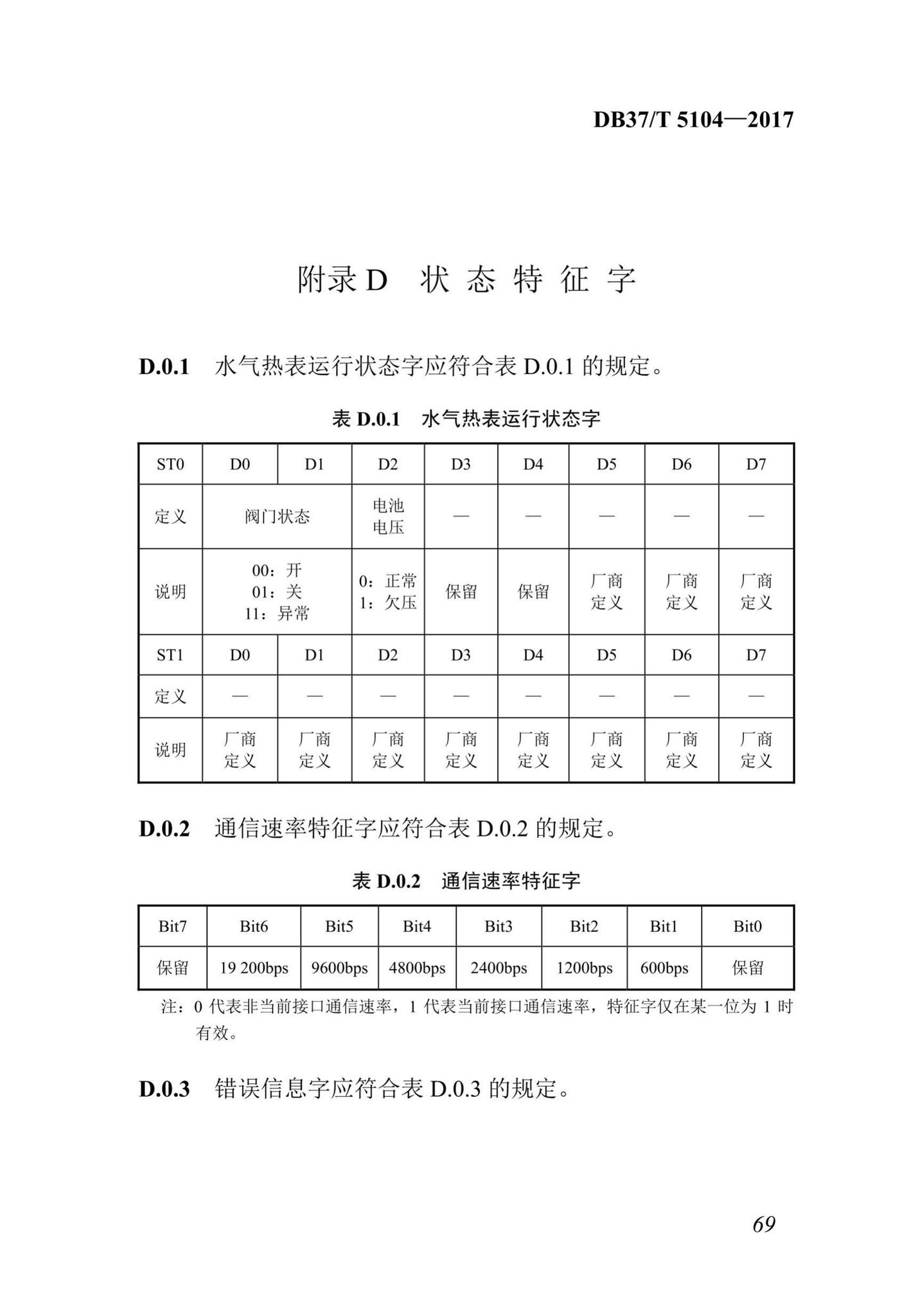 DB37/T5104-2017--“多表合一”采集数据转换标准