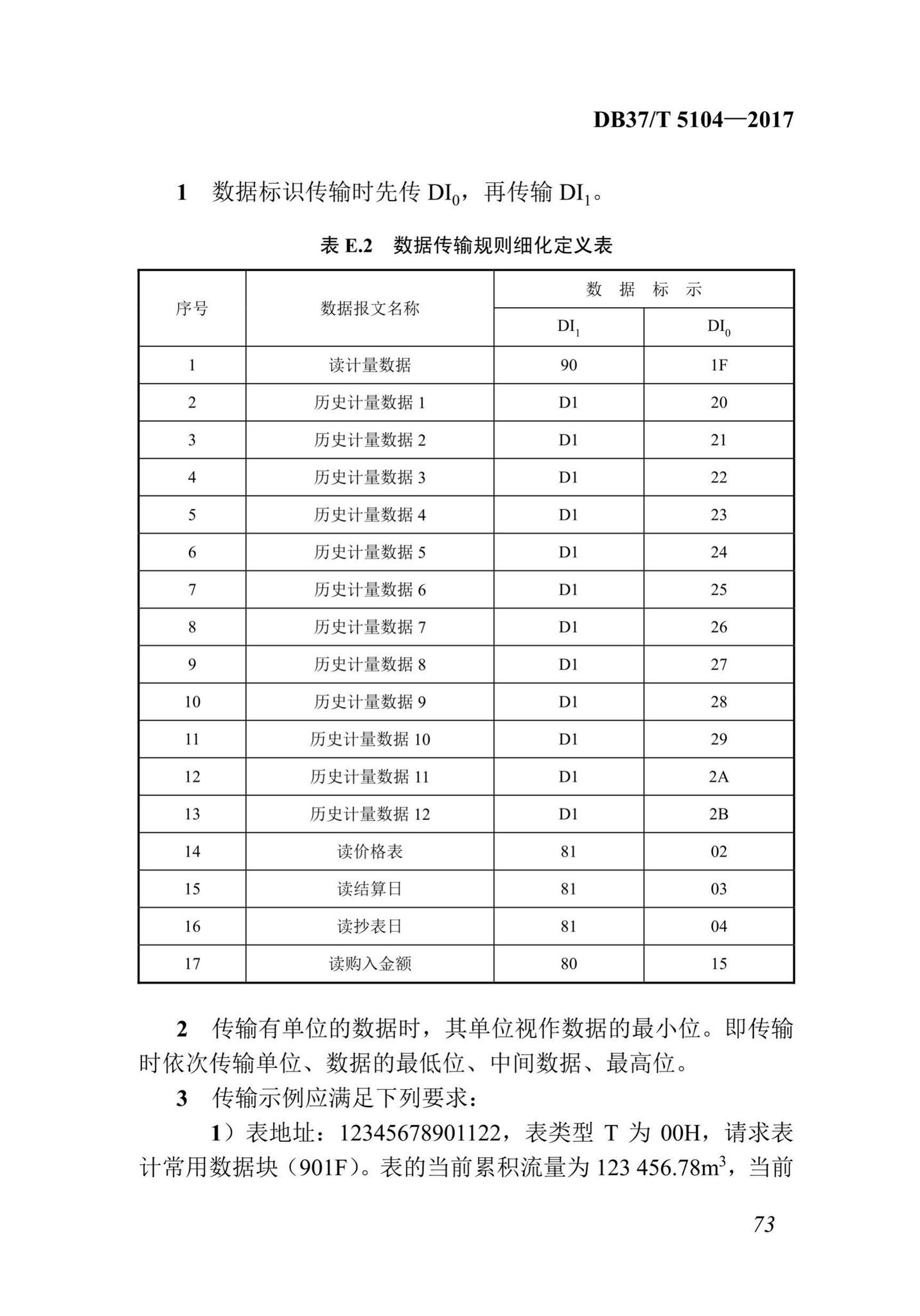 DB37/T5104-2017--“多表合一”采集数据转换标准