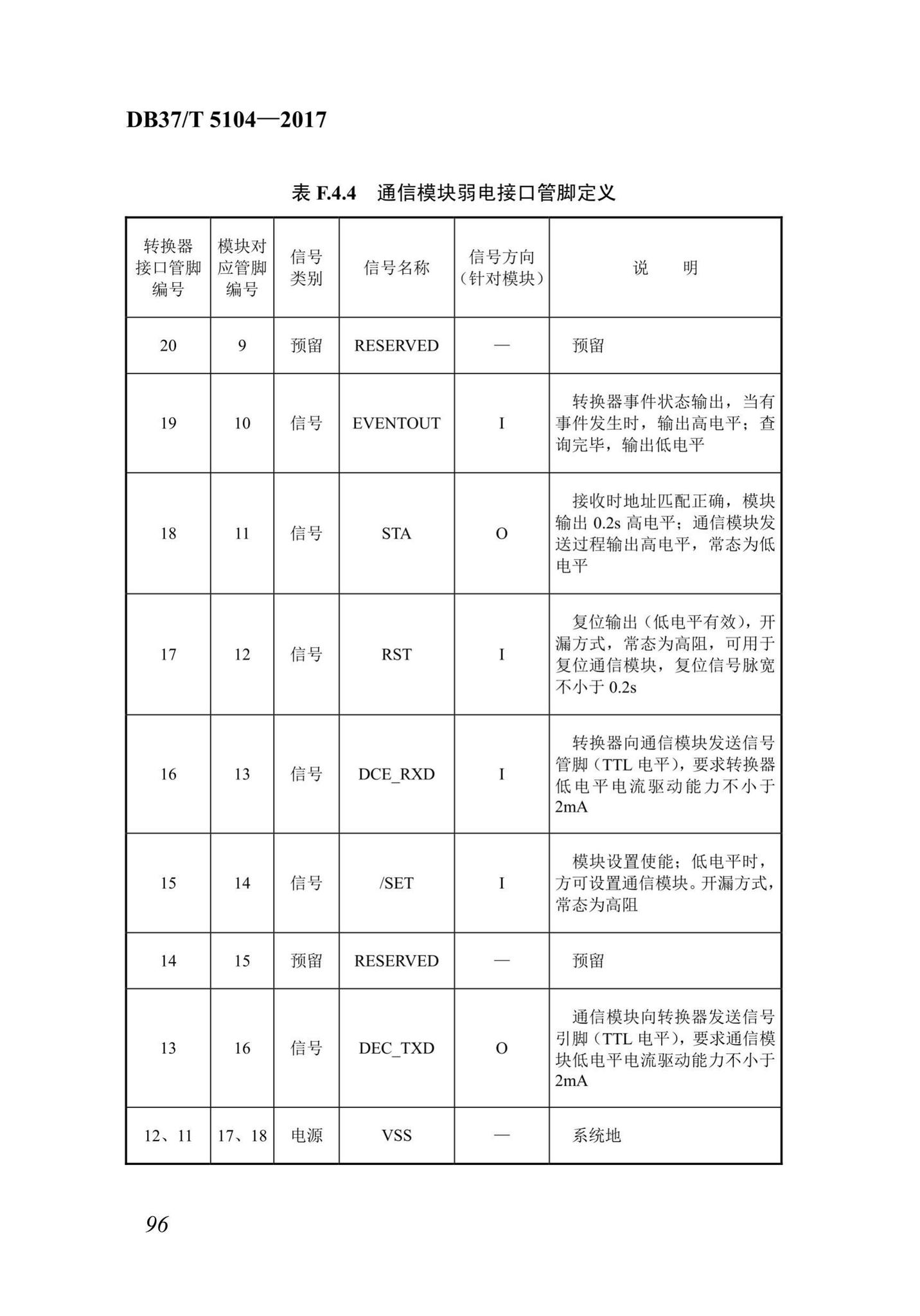 DB37/T5104-2017--“多表合一”采集数据转换标准