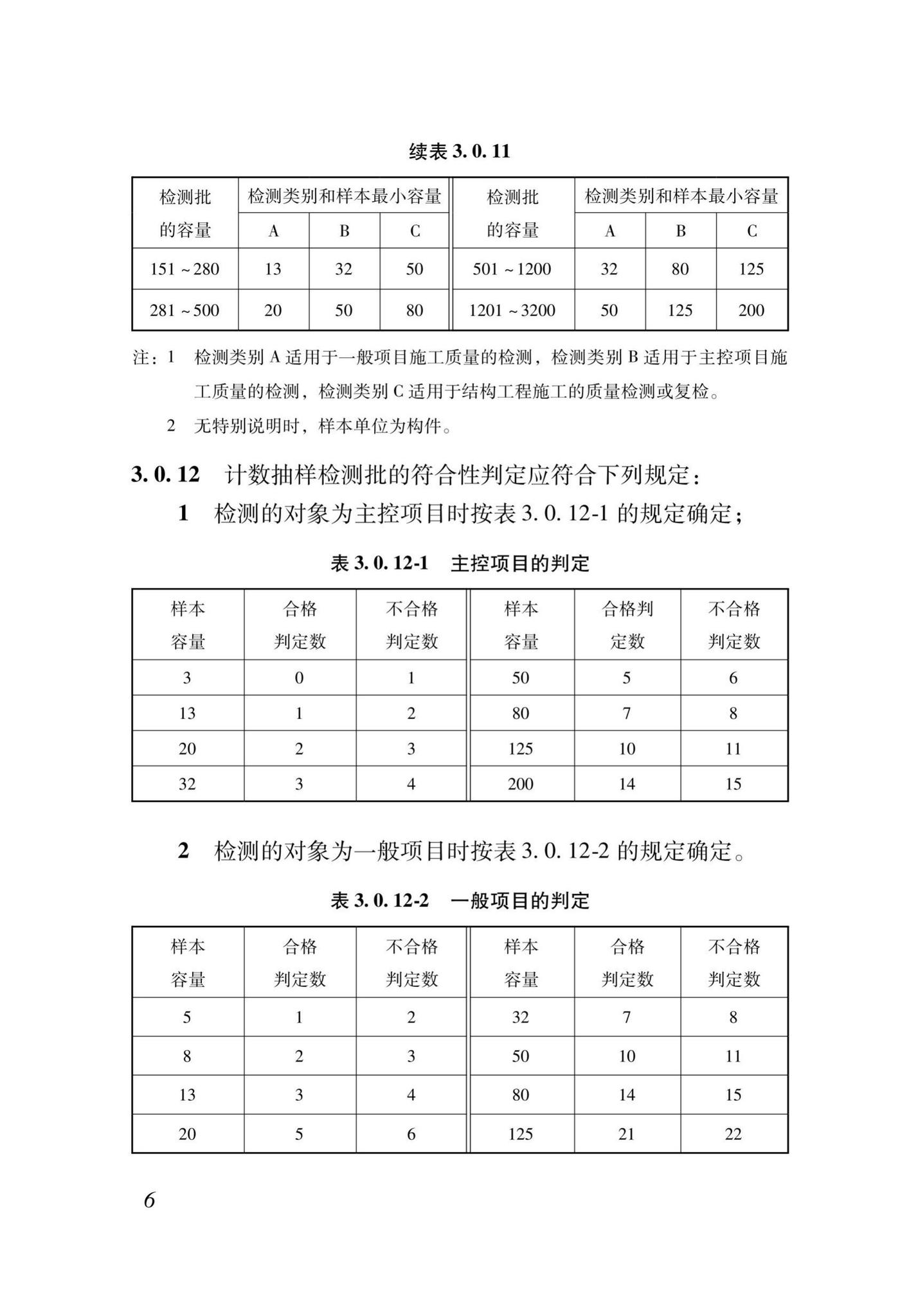 DB37/T5106-2018--装配式混凝土结构现场检测技术标准