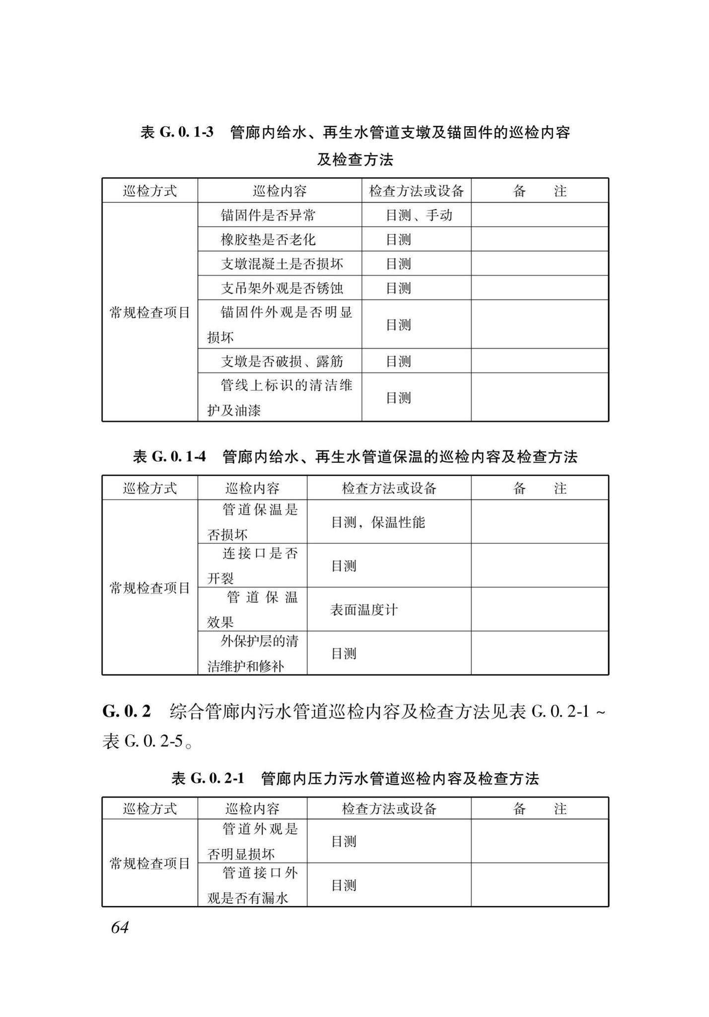 DB37/T5111-2018--城市地下综合管廊运维管理技术标准