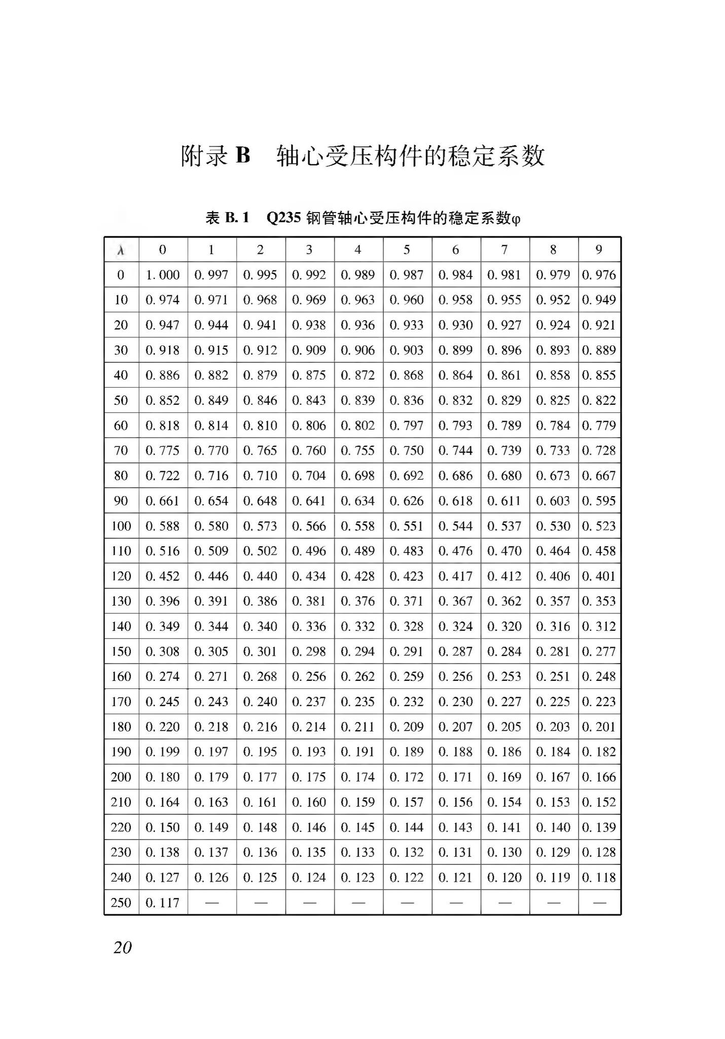 DB37/T5116-2018--装配式竖向部件临时斜支撑应用技术规程