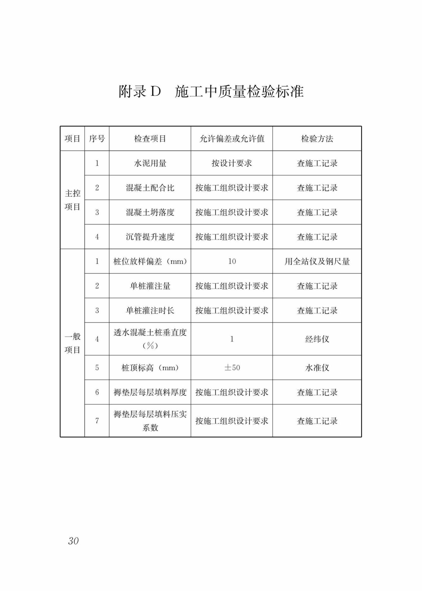 DB37/T5124-2018--透水混凝土桩复合地基技术规范