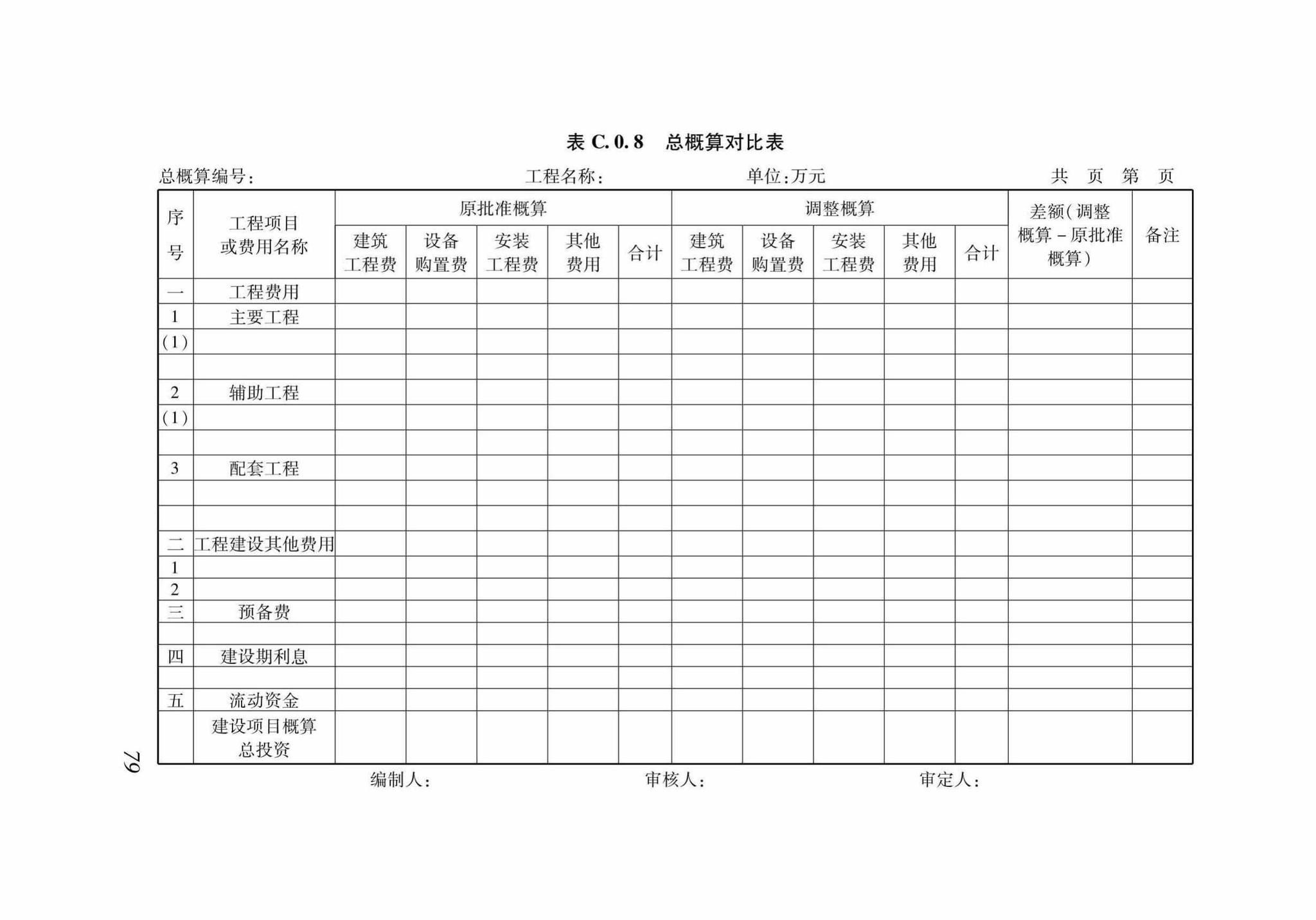 DB37/T5130-2018--建设工程造价咨询服务规范