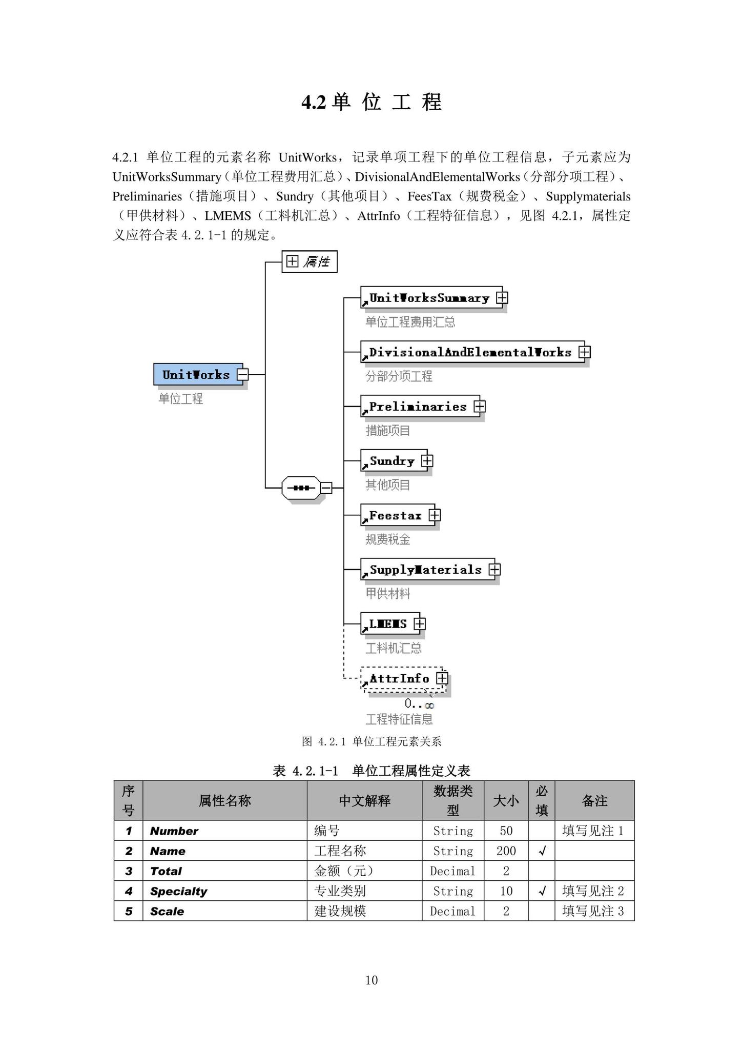 DB37/T5161-2020--建设工程造价数据交换及应用标准