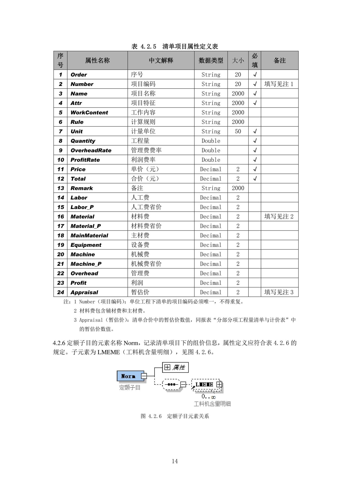 DB37/T5161-2020--建设工程造价数据交换及应用标准