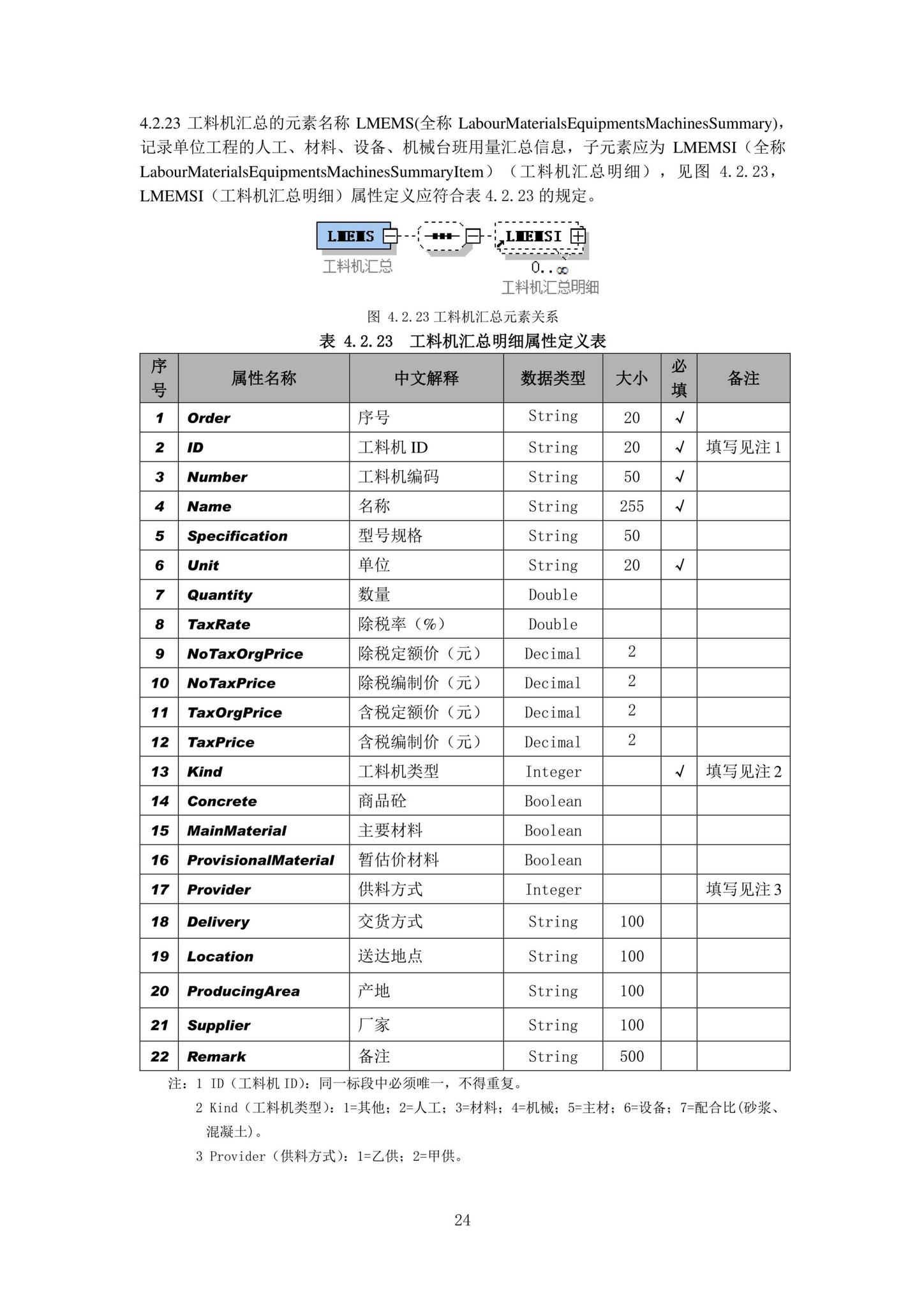 DB37/T5161-2020--建设工程造价数据交换及应用标准