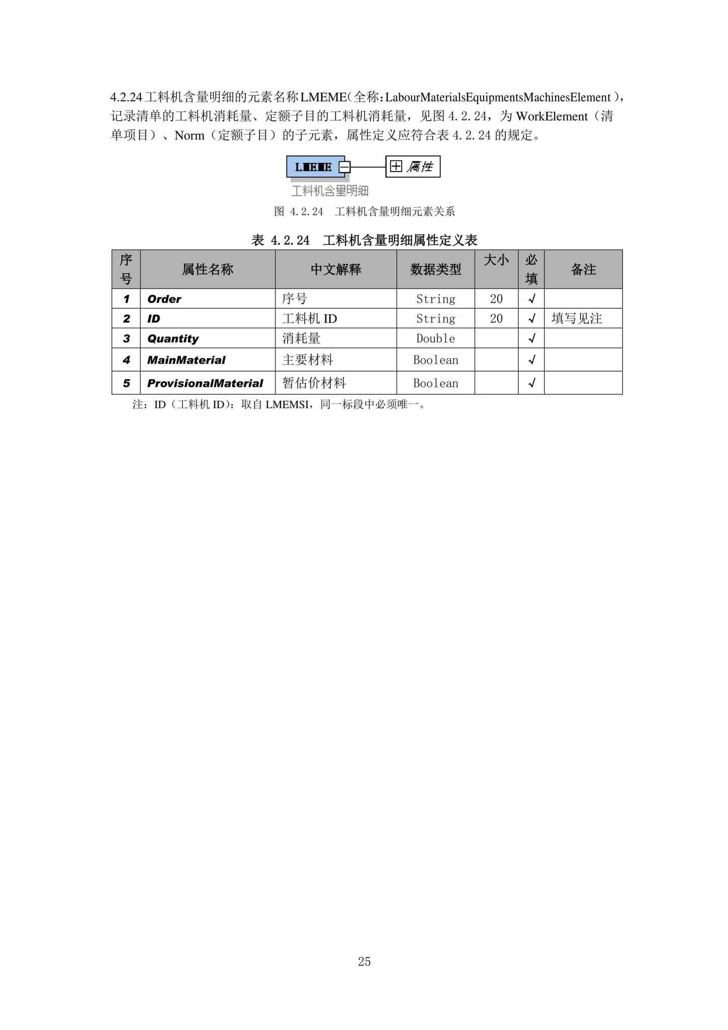 DB37/T5161-2020--建设工程造价数据交换及应用标准