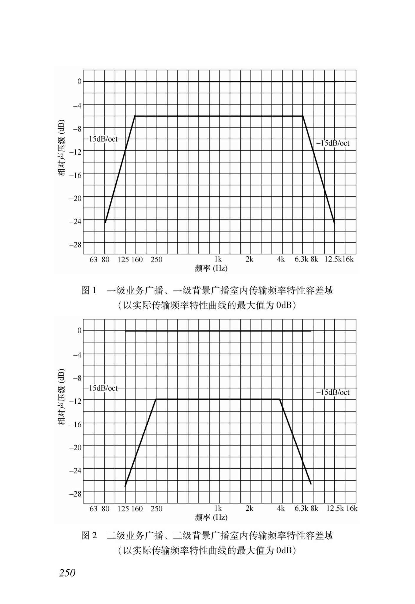 DB37/T5166-2020--智能建筑工程质量检测及验收标准