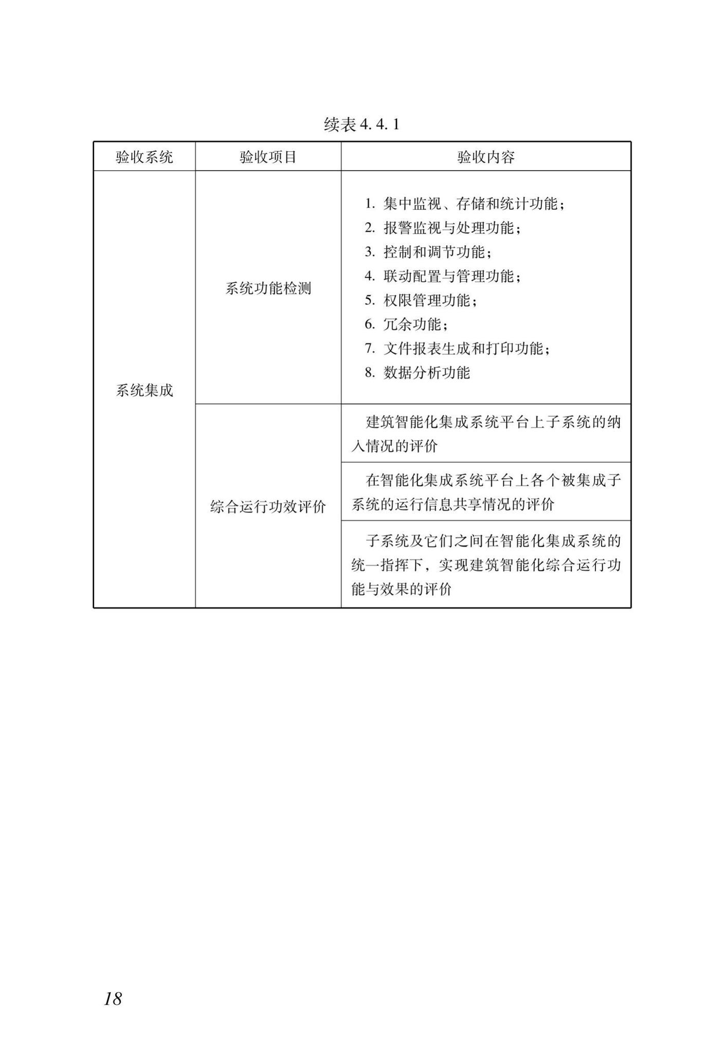 DB37/T5166-2020--智能建筑工程质量检测及验收标准