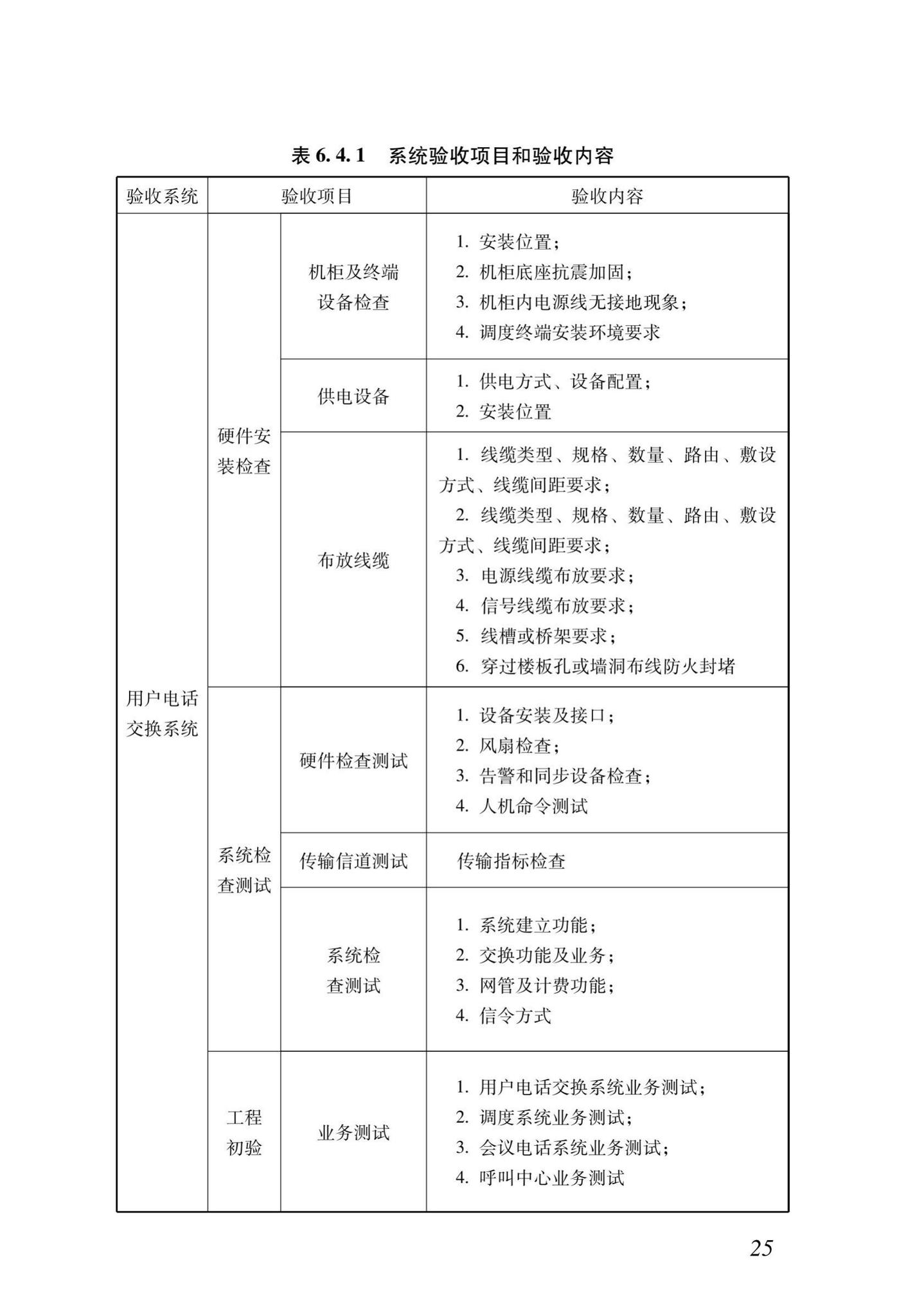 DB37/T5166-2020--智能建筑工程质量检测及验收标准