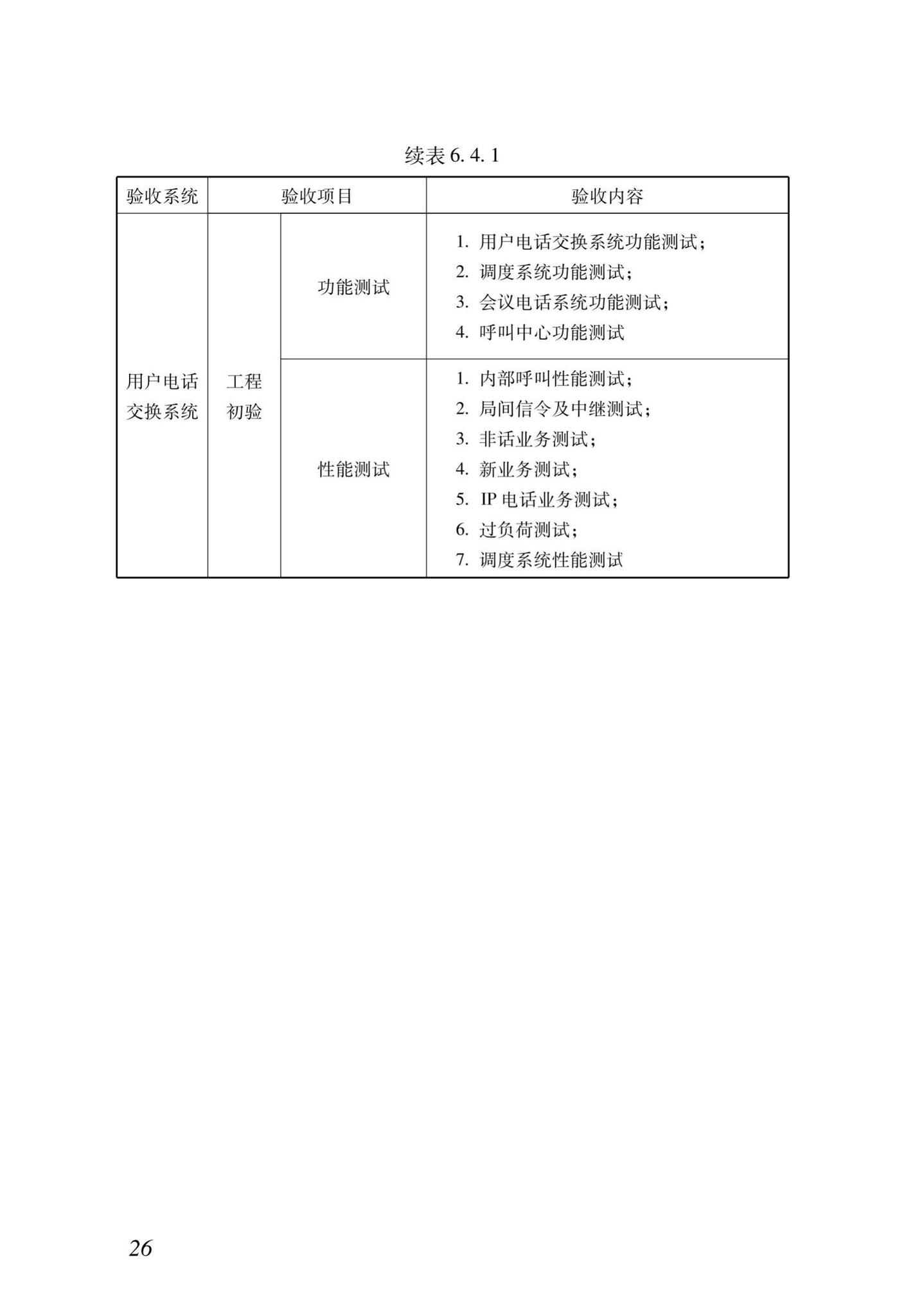 DB37/T5166-2020--智能建筑工程质量检测及验收标准