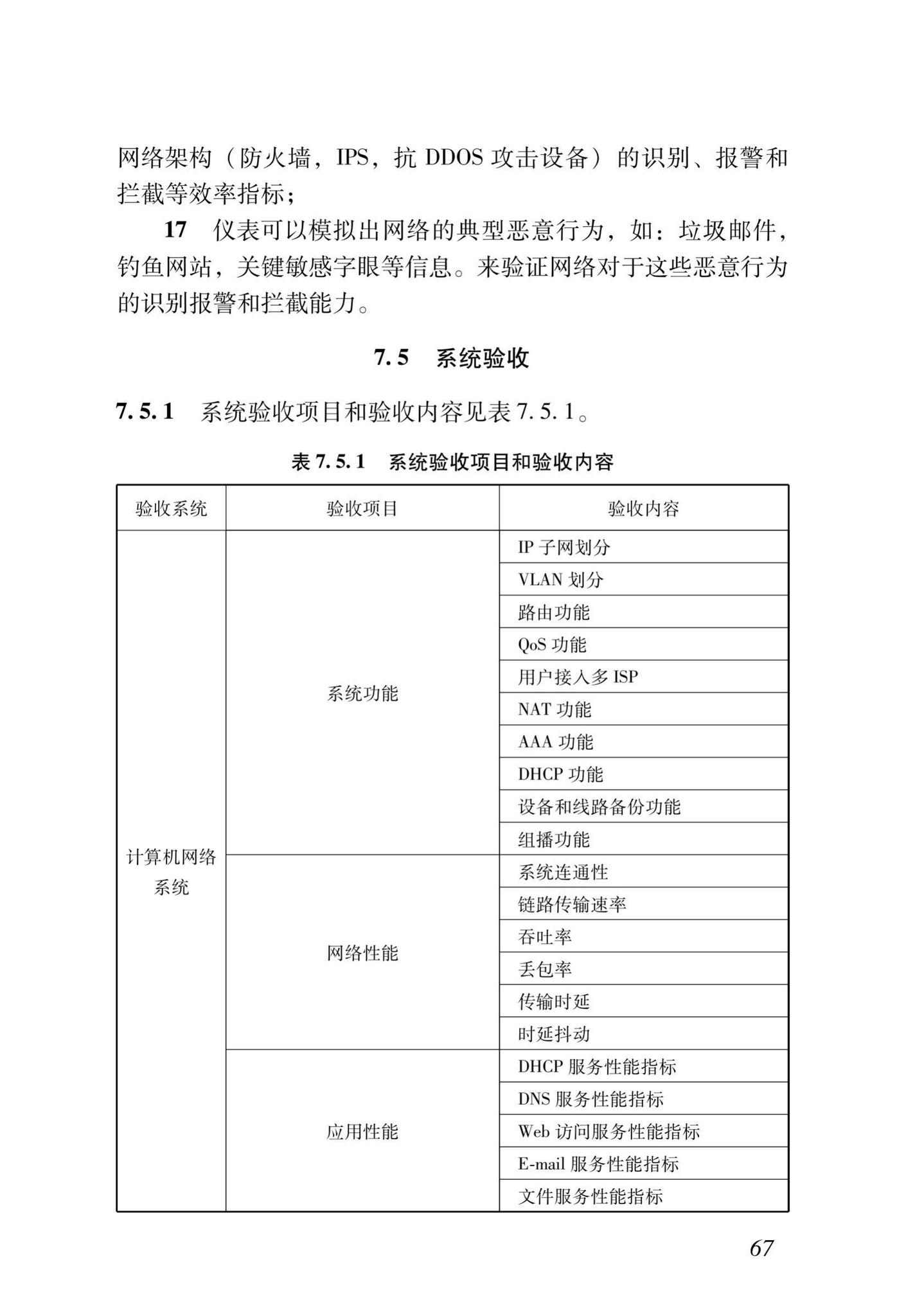 DB37/T5166-2020--智能建筑工程质量检测及验收标准