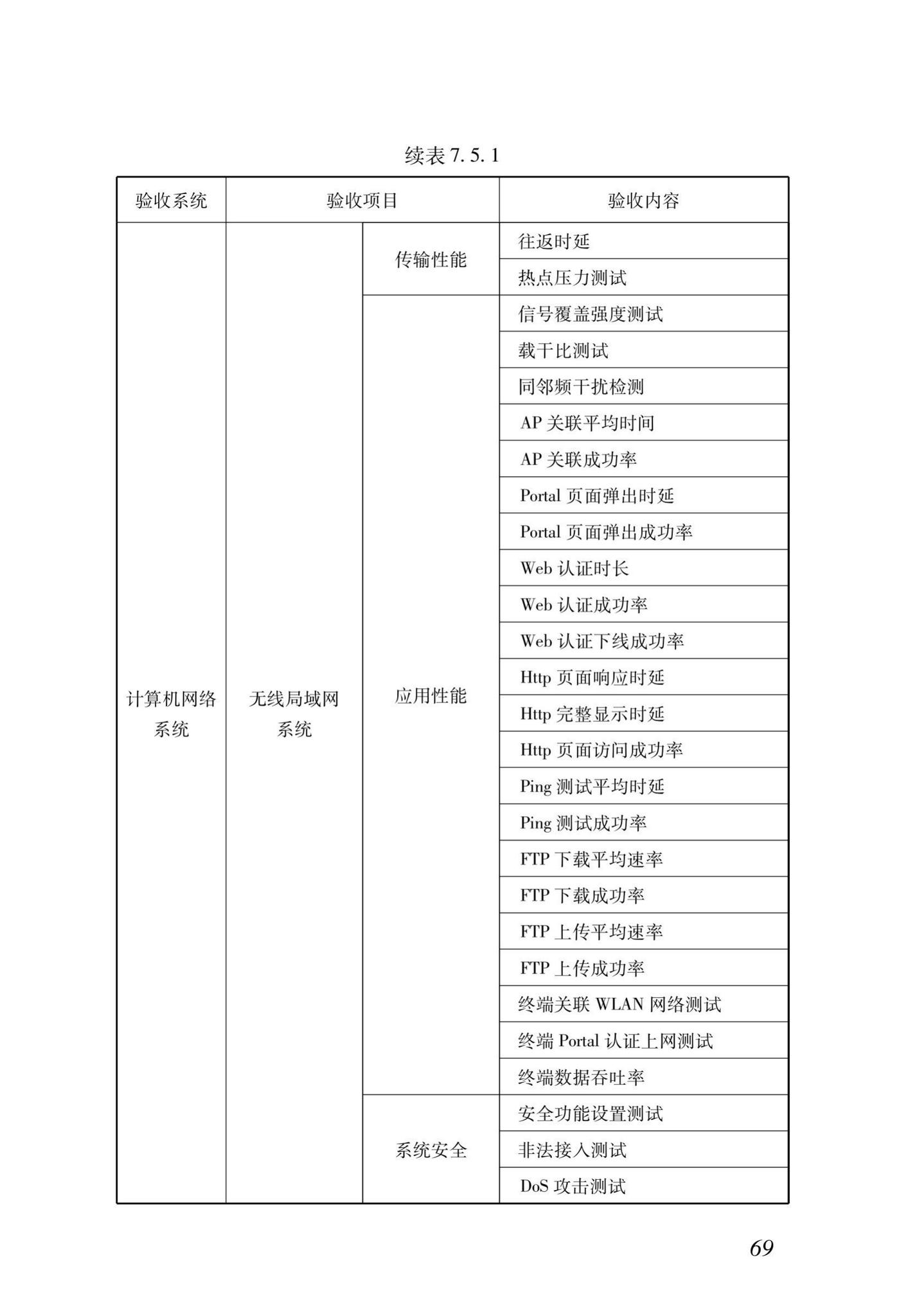 DB37/T5166-2020--智能建筑工程质量检测及验收标准