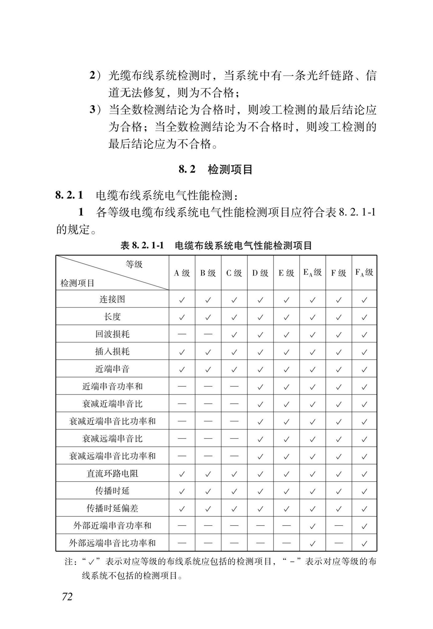 DB37/T5166-2020--智能建筑工程质量检测及验收标准