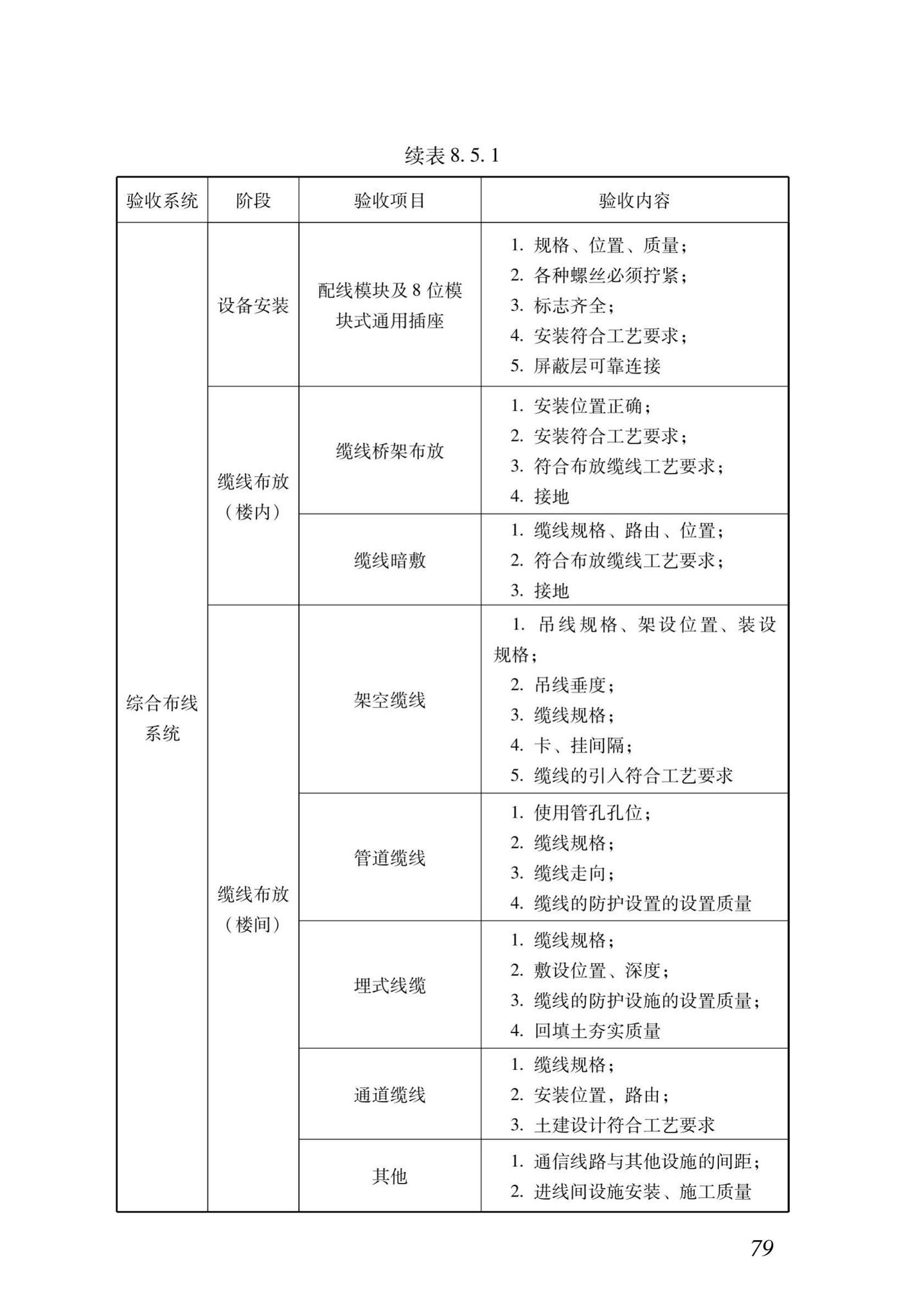 DB37/T5166-2020--智能建筑工程质量检测及验收标准