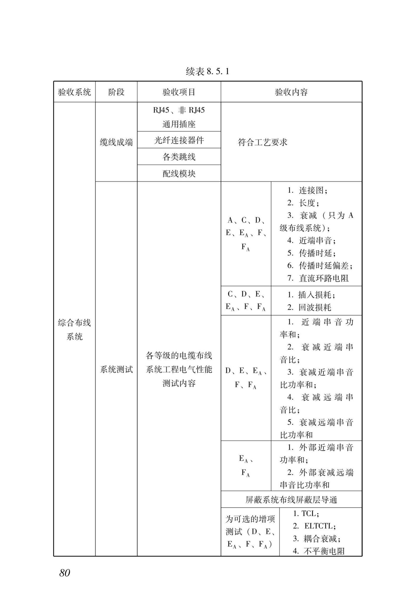 DB37/T5166-2020--智能建筑工程质量检测及验收标准