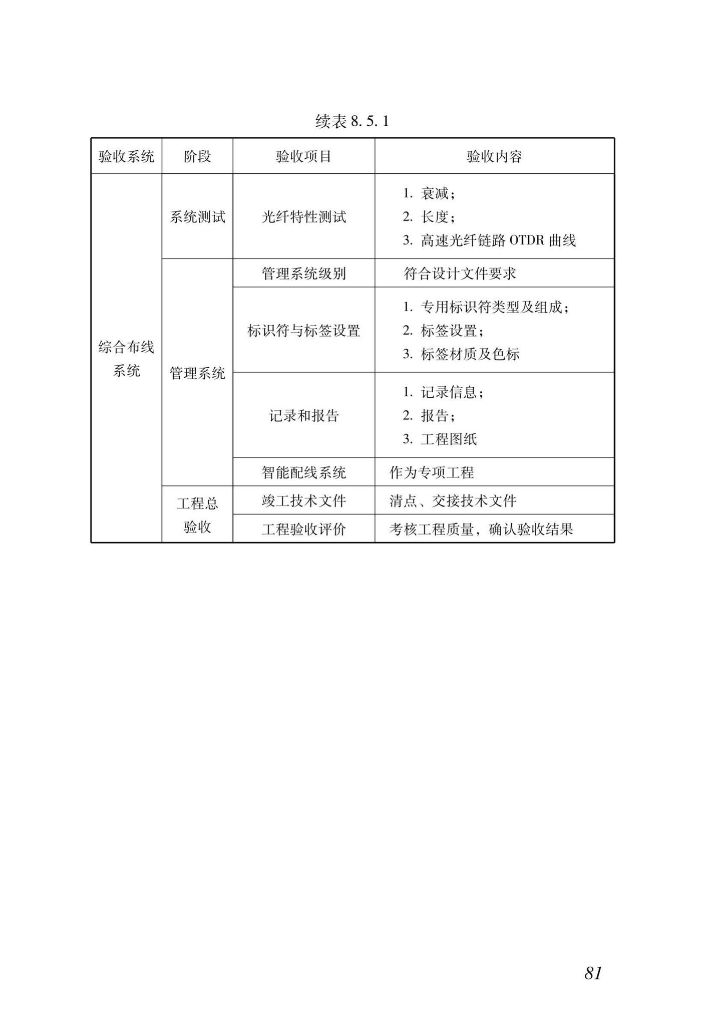 DB37/T5166-2020--智能建筑工程质量检测及验收标准