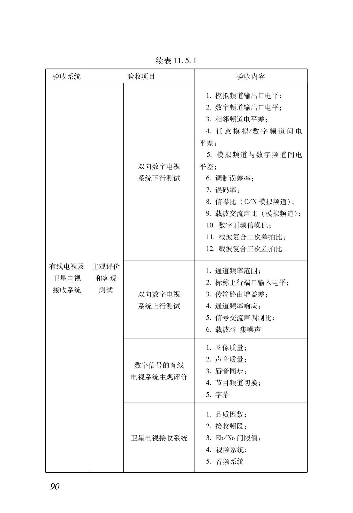 DB37/T5166-2020--智能建筑工程质量检测及验收标准