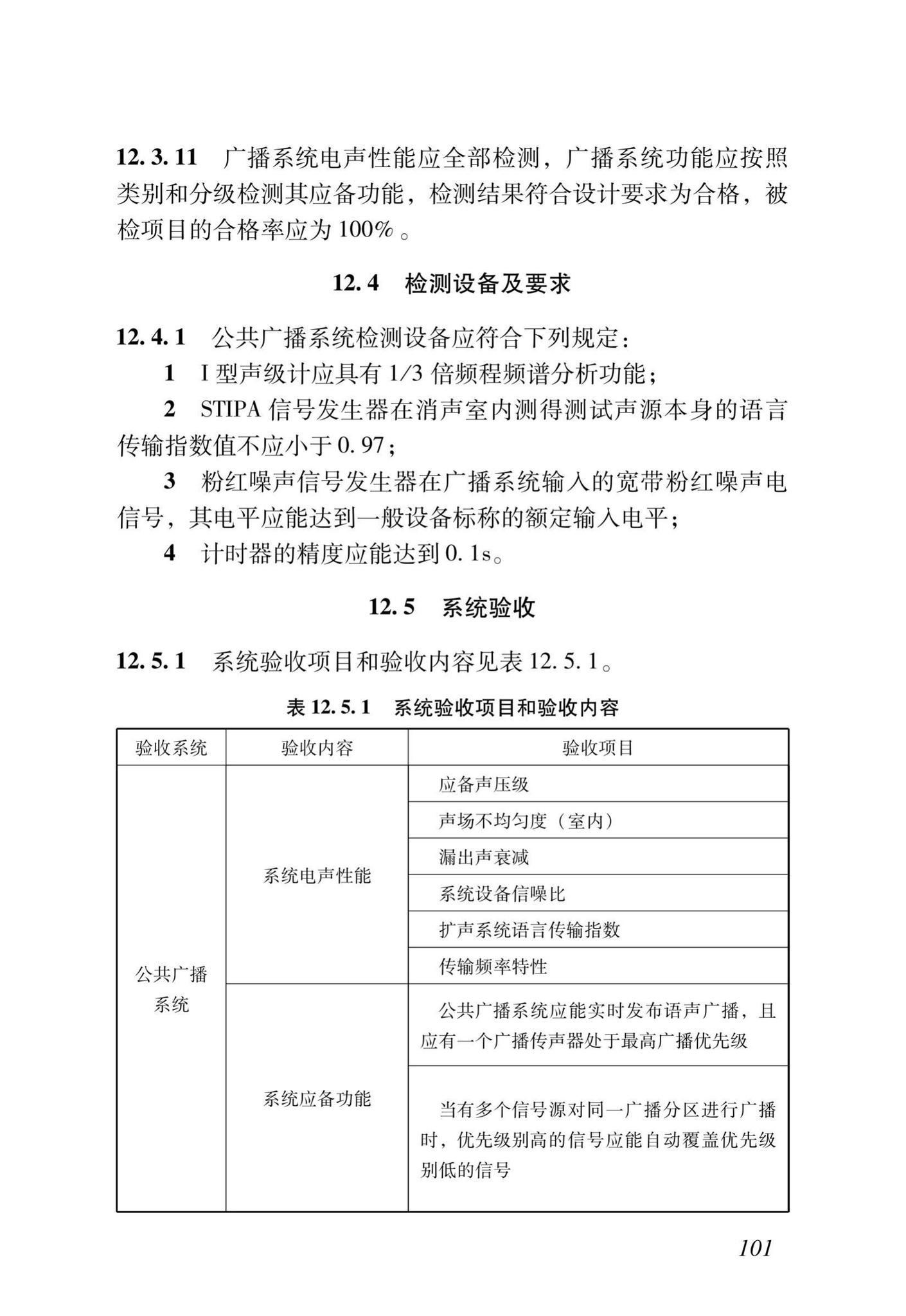 DB37/T5166-2020--智能建筑工程质量检测及验收标准