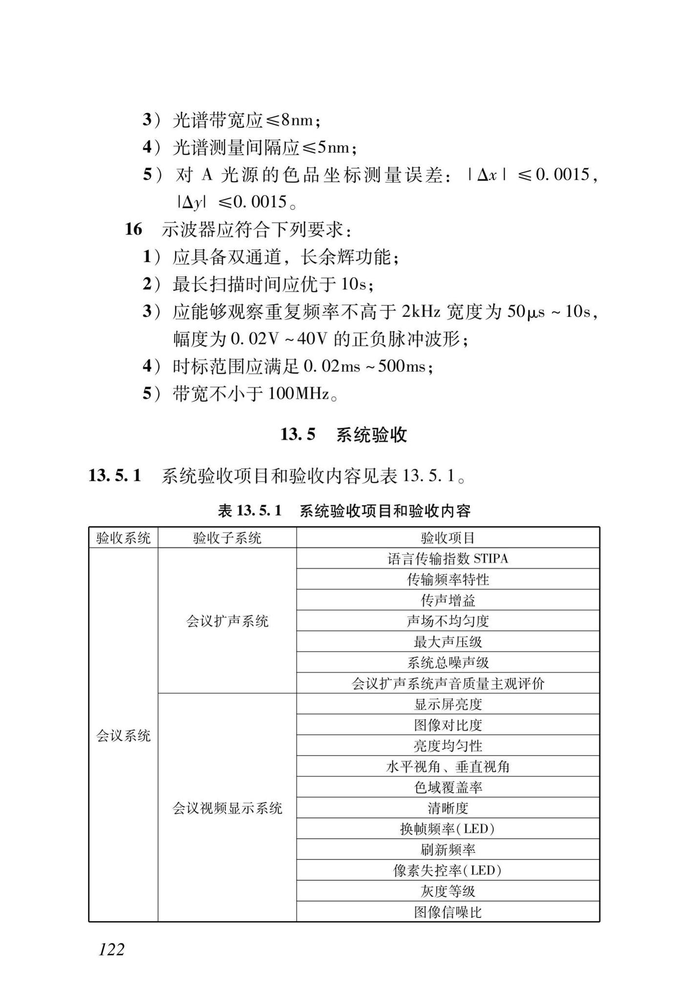 DB37/T5166-2020--智能建筑工程质量检测及验收标准