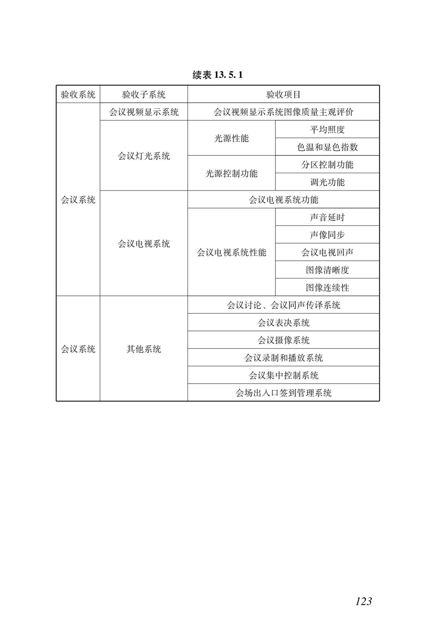 DB37/T5166-2020--智能建筑工程质量检测及验收标准