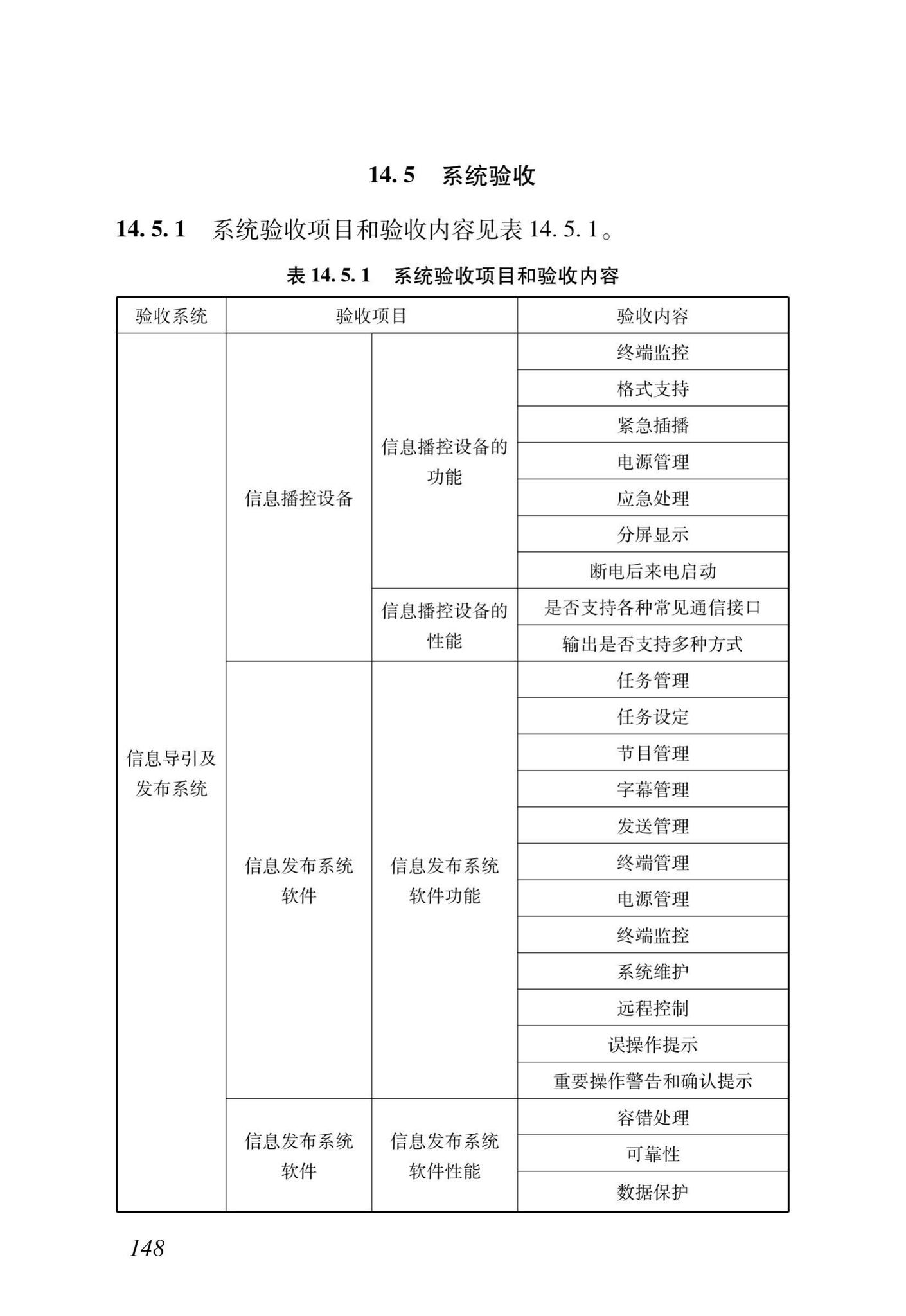 DB37/T5166-2020--智能建筑工程质量检测及验收标准