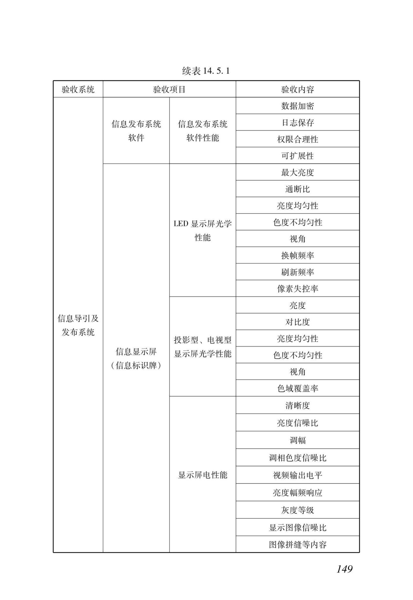 DB37/T5166-2020--智能建筑工程质量检测及验收标准