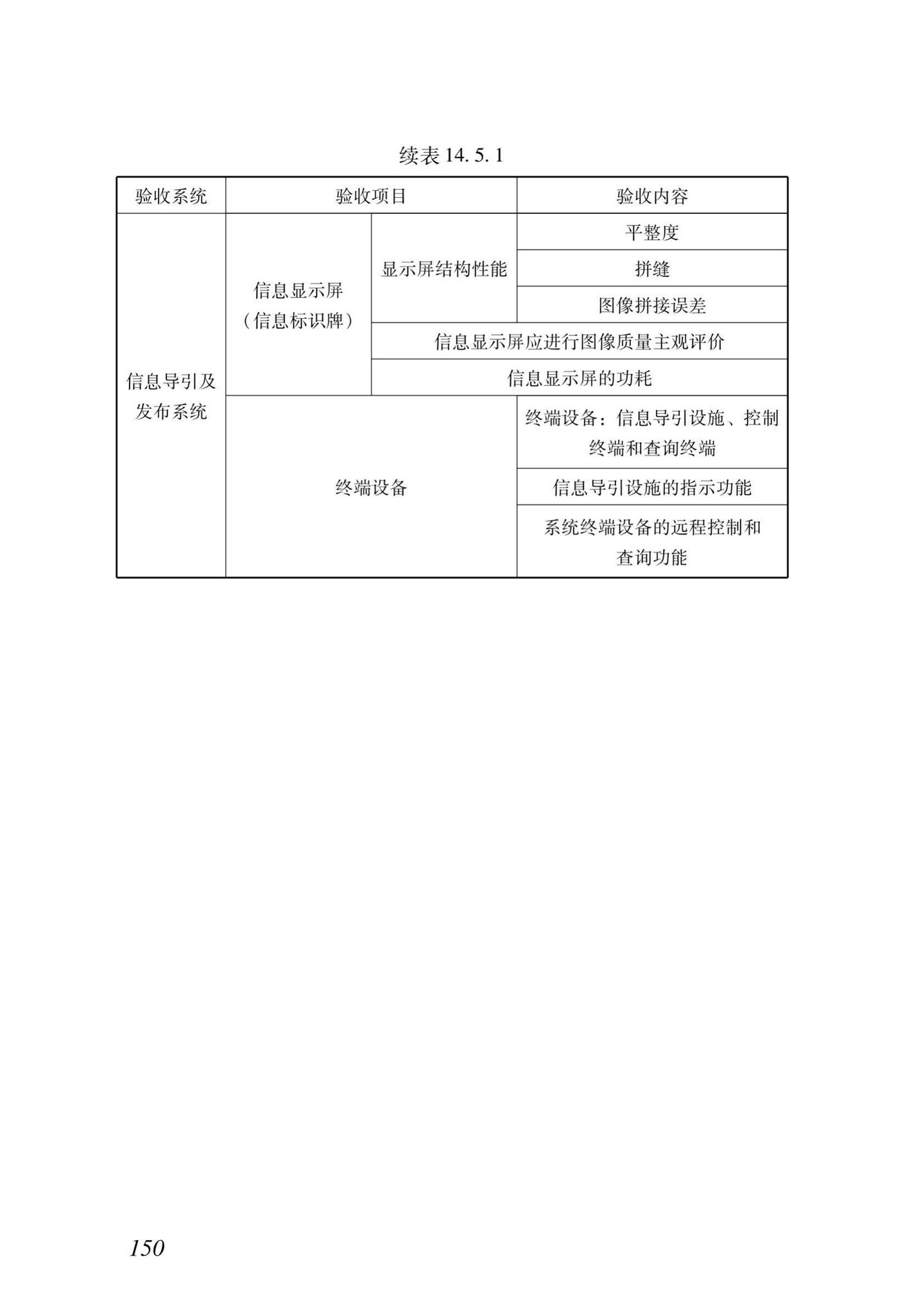 DB37/T5166-2020--智能建筑工程质量检测及验收标准