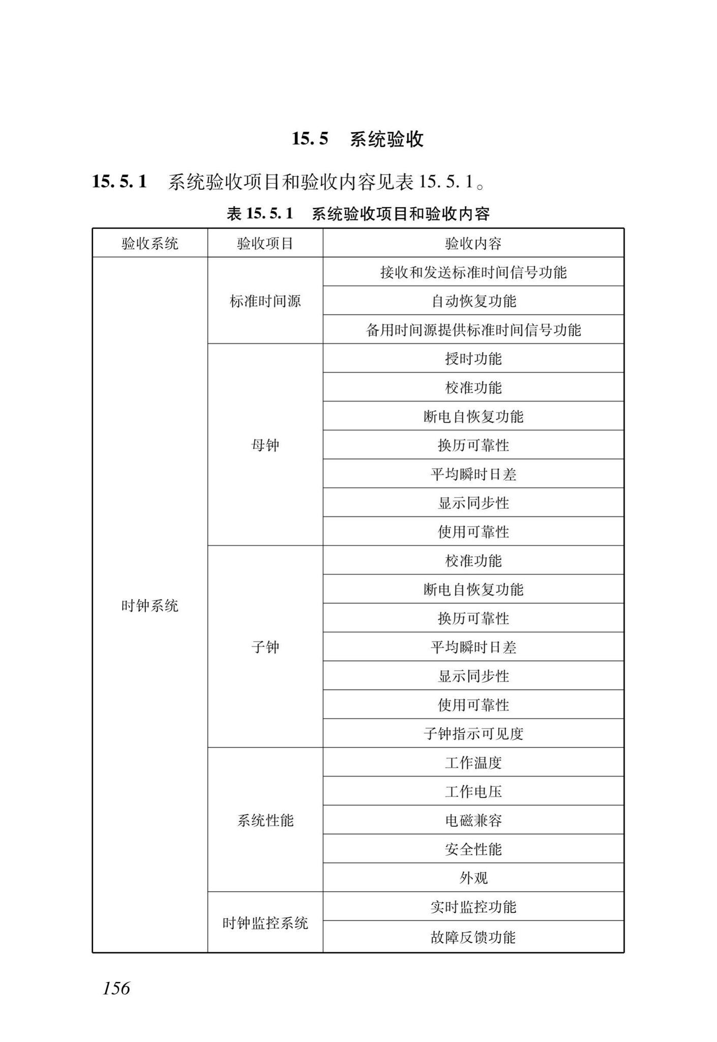 DB37/T5166-2020--智能建筑工程质量检测及验收标准