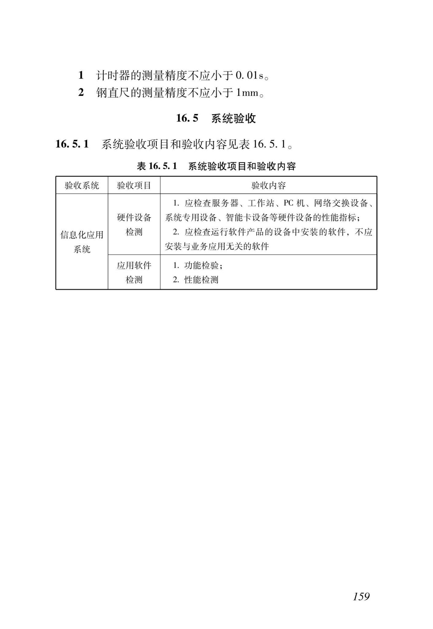 DB37/T5166-2020--智能建筑工程质量检测及验收标准