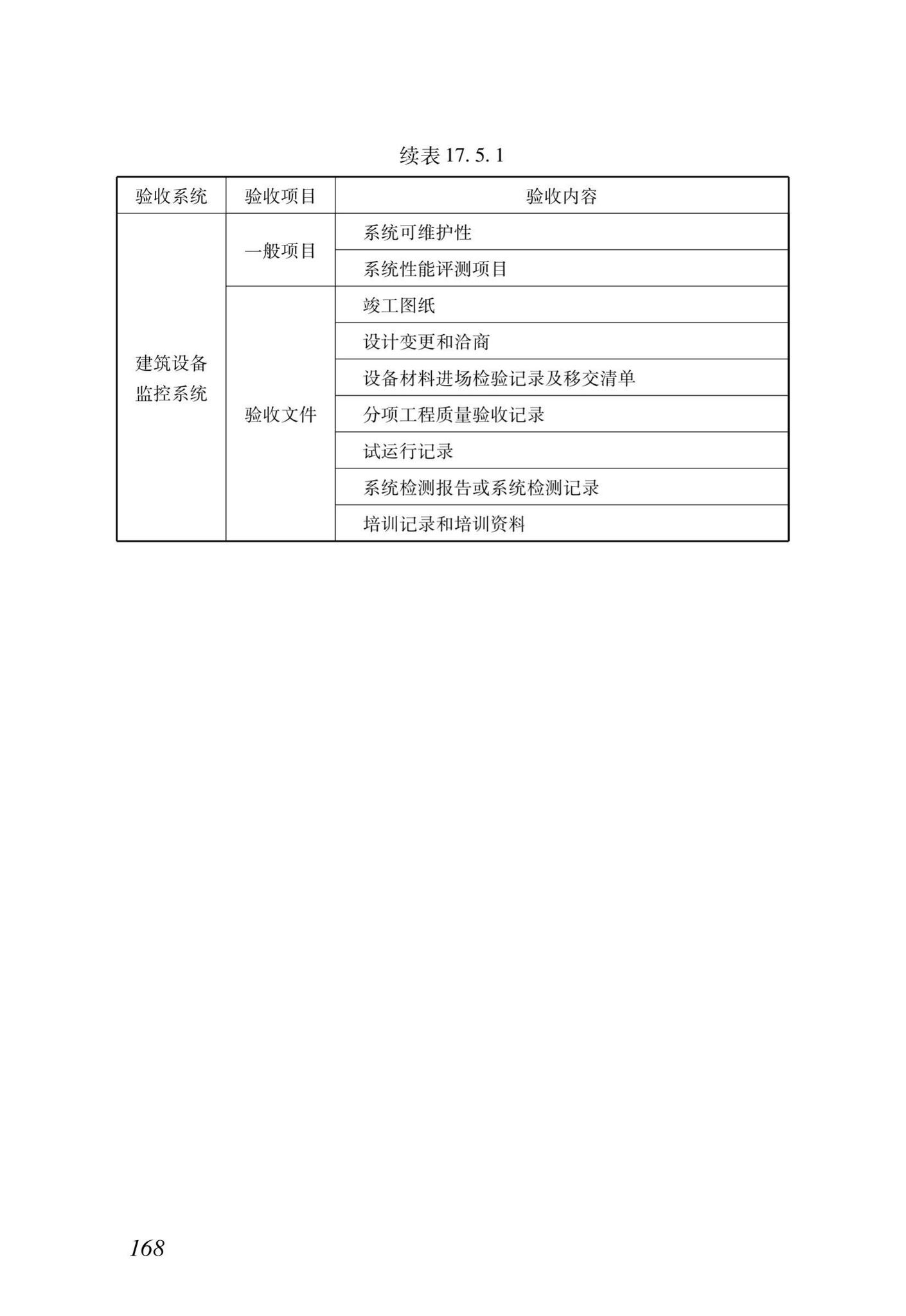 DB37/T5166-2020--智能建筑工程质量检测及验收标准