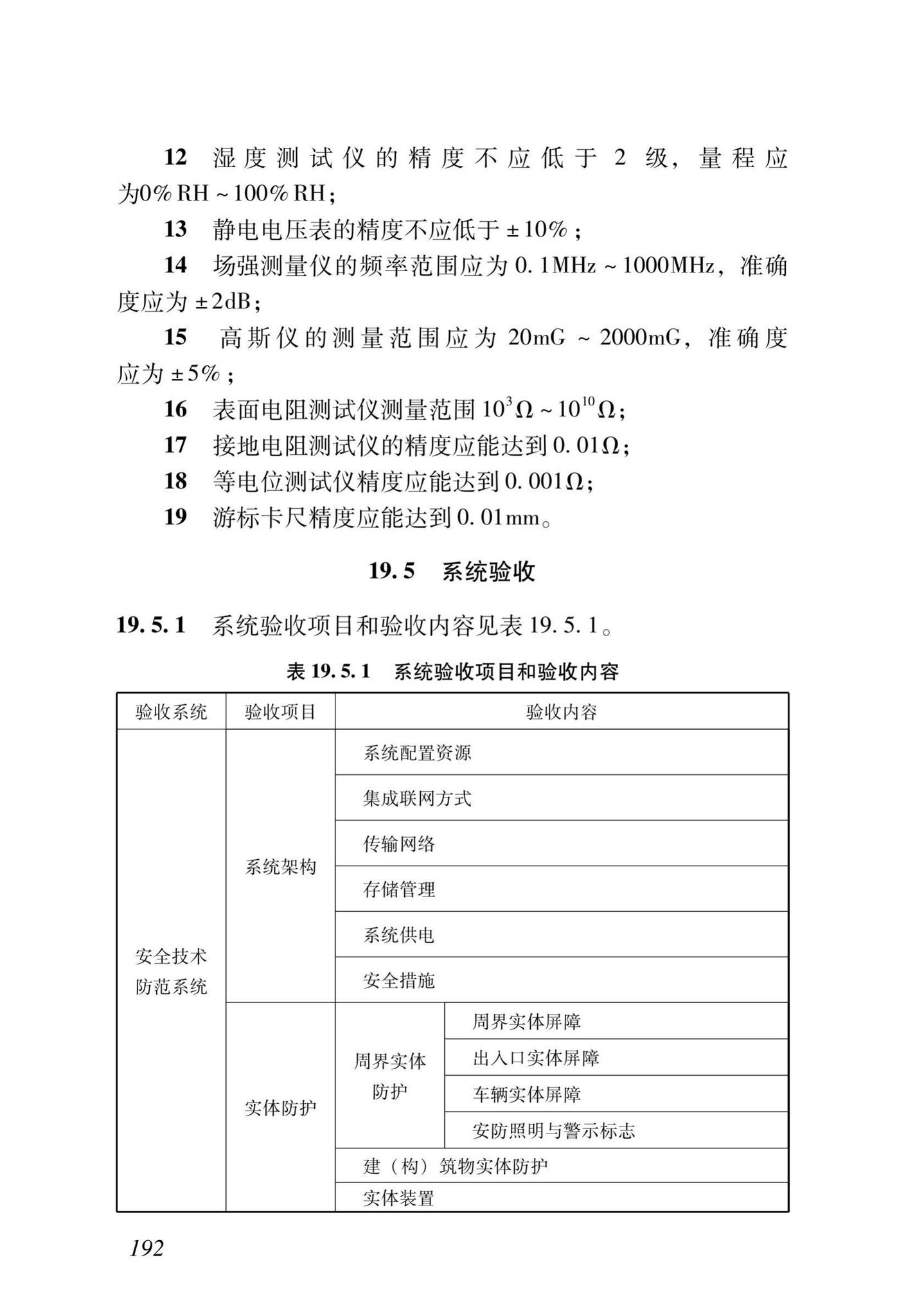 DB37/T5166-2020--智能建筑工程质量检测及验收标准