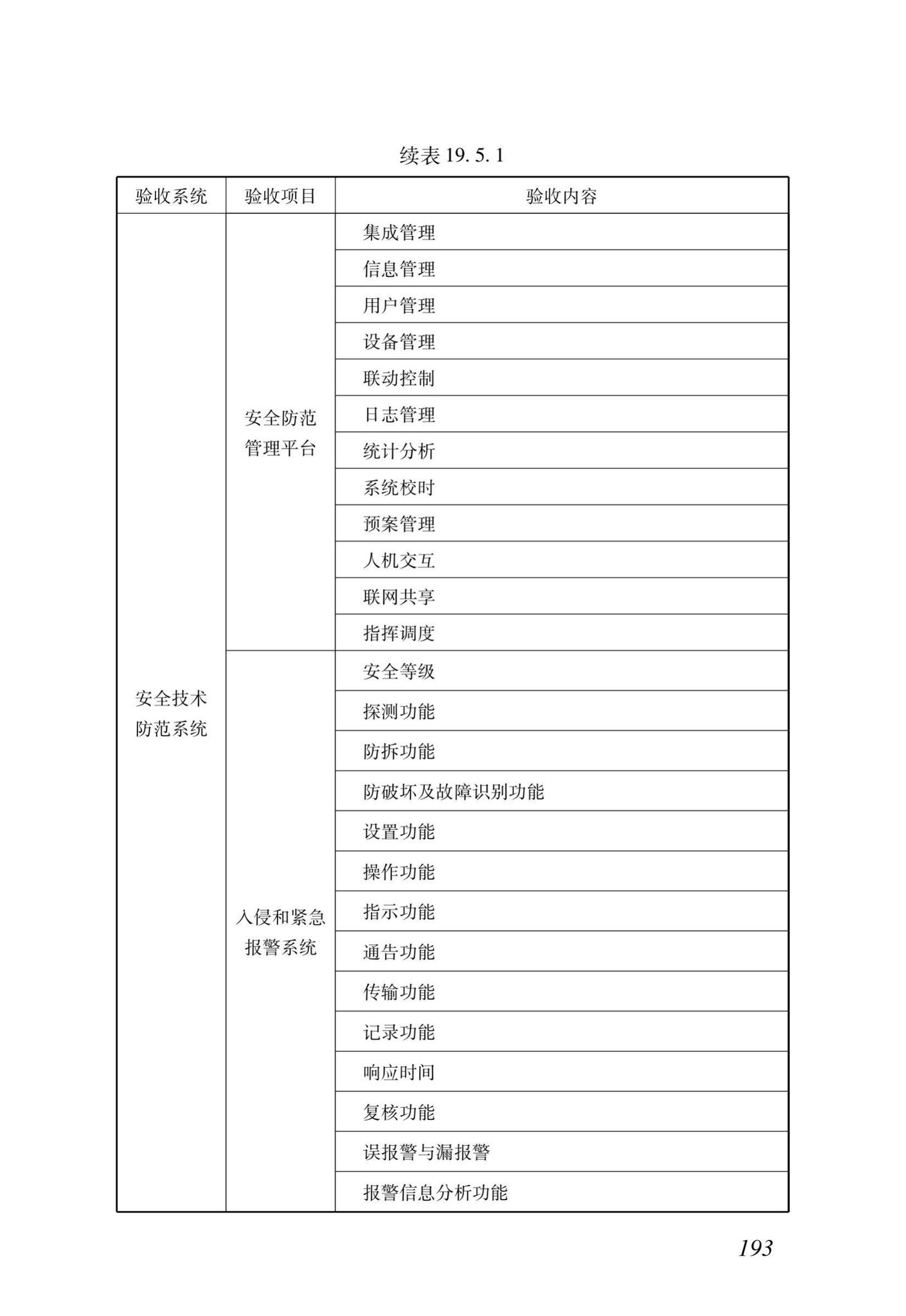 DB37/T5166-2020--智能建筑工程质量检测及验收标准