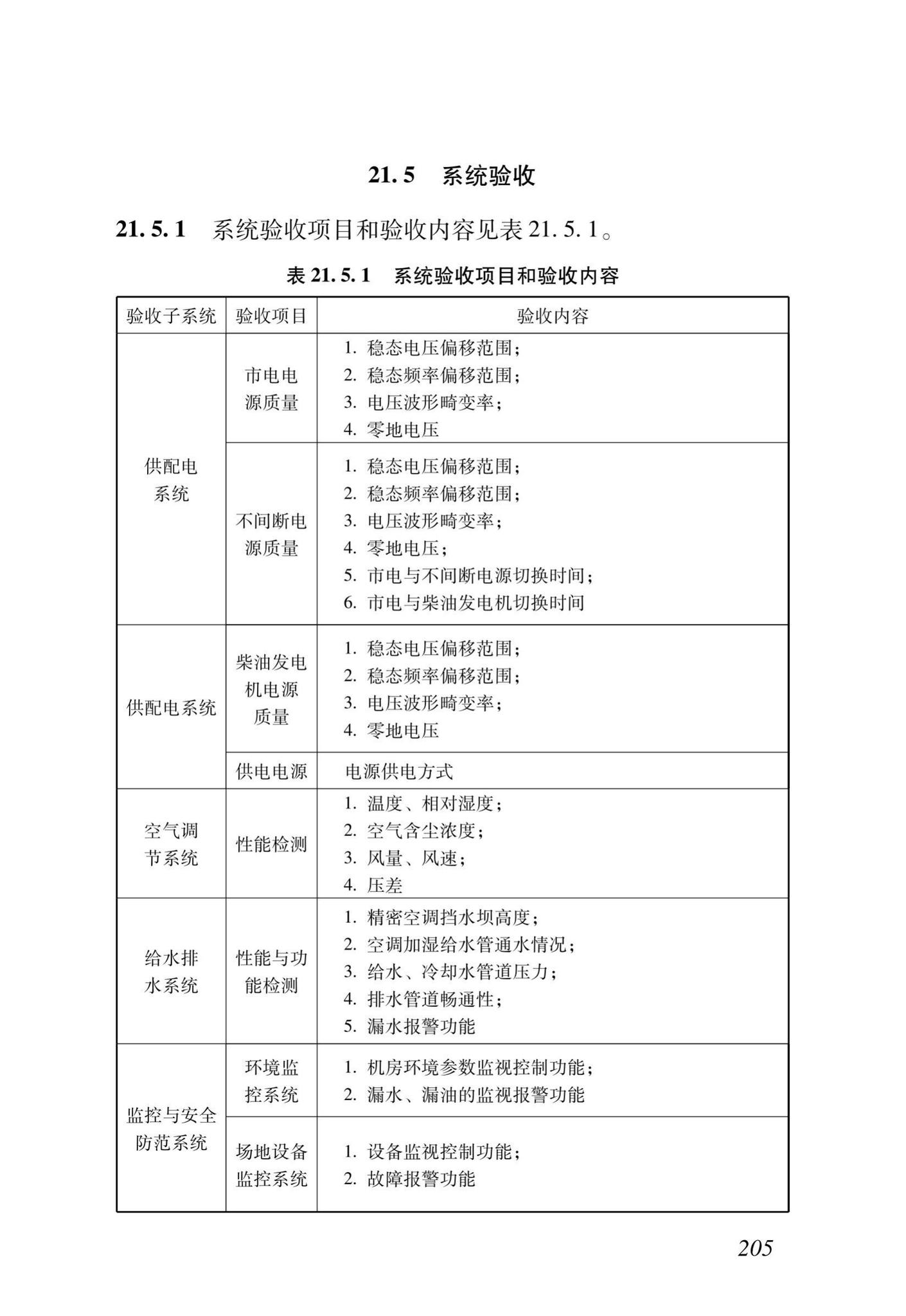 DB37/T5166-2020--智能建筑工程质量检测及验收标准