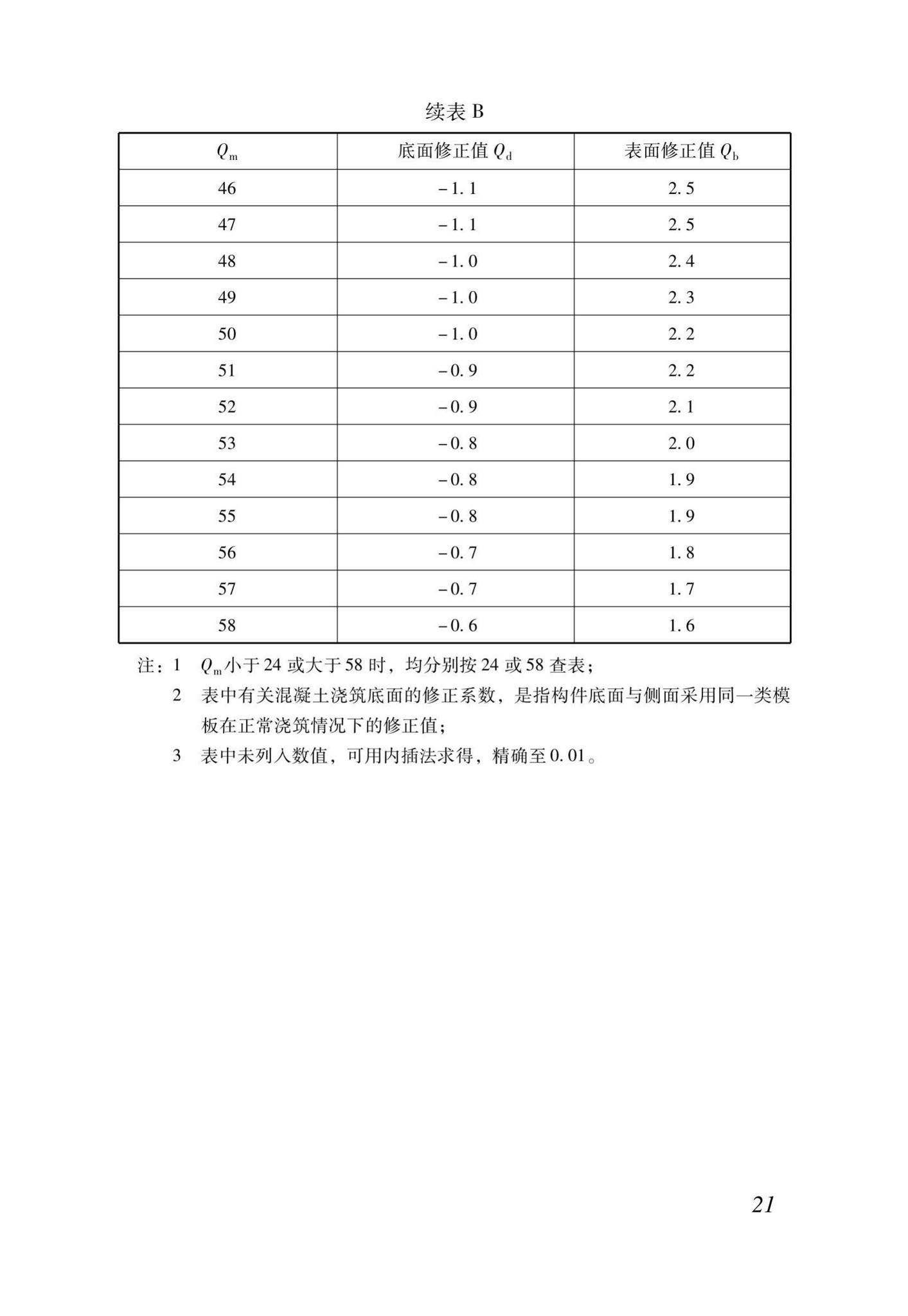 DB37/T5170-2020--动能回弹法检测混凝土抗压强度技术规程