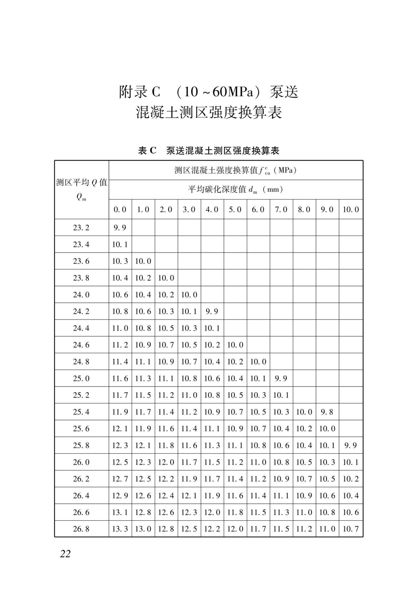 DB37/T5170-2020--动能回弹法检测混凝土抗压强度技术规程