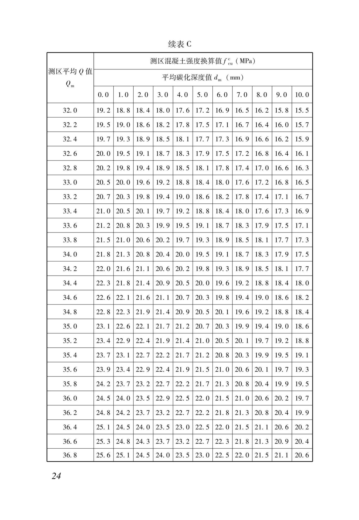 DB37/T5170-2020--动能回弹法检测混凝土抗压强度技术规程