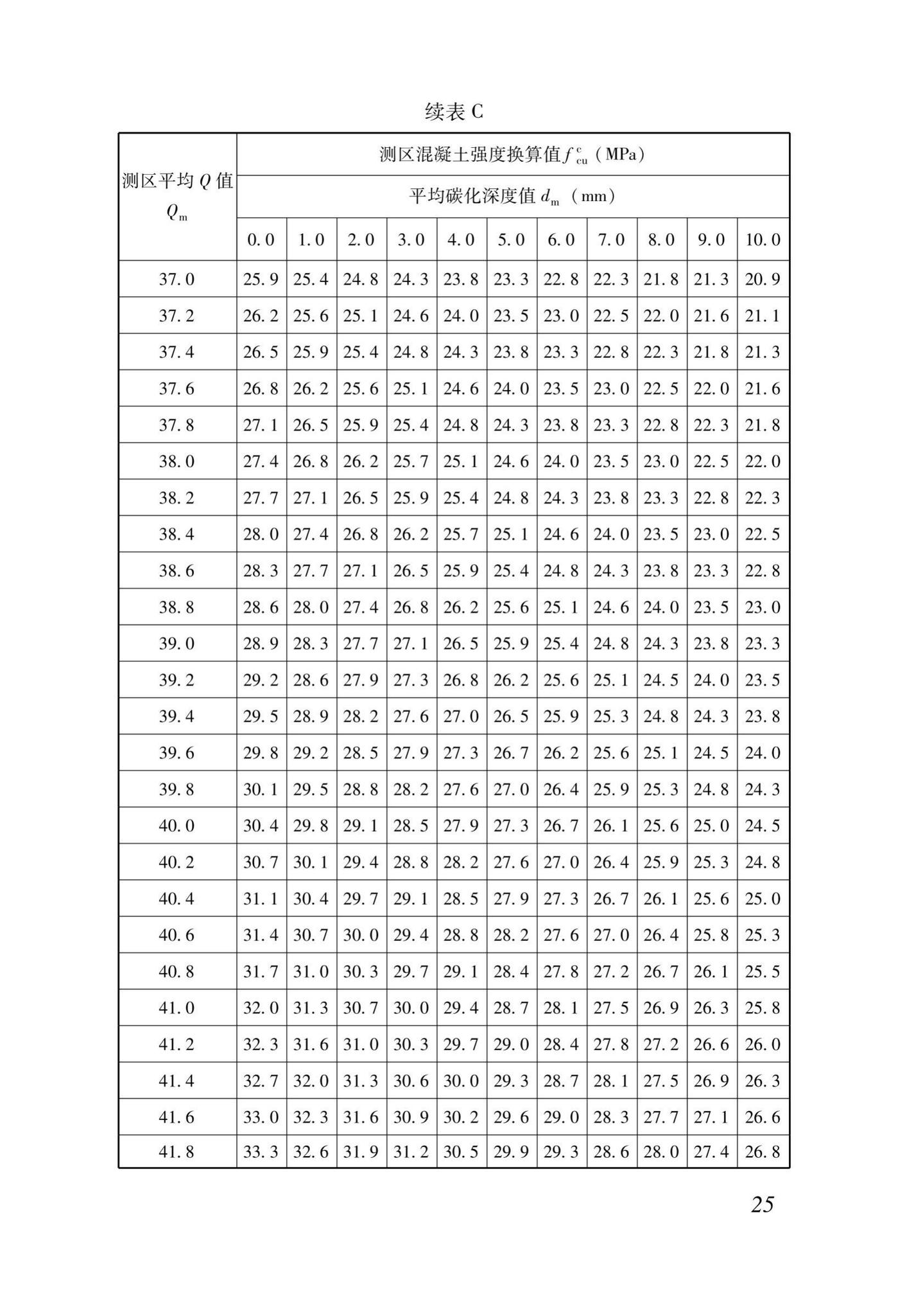 DB37/T5170-2020--动能回弹法检测混凝土抗压强度技术规程