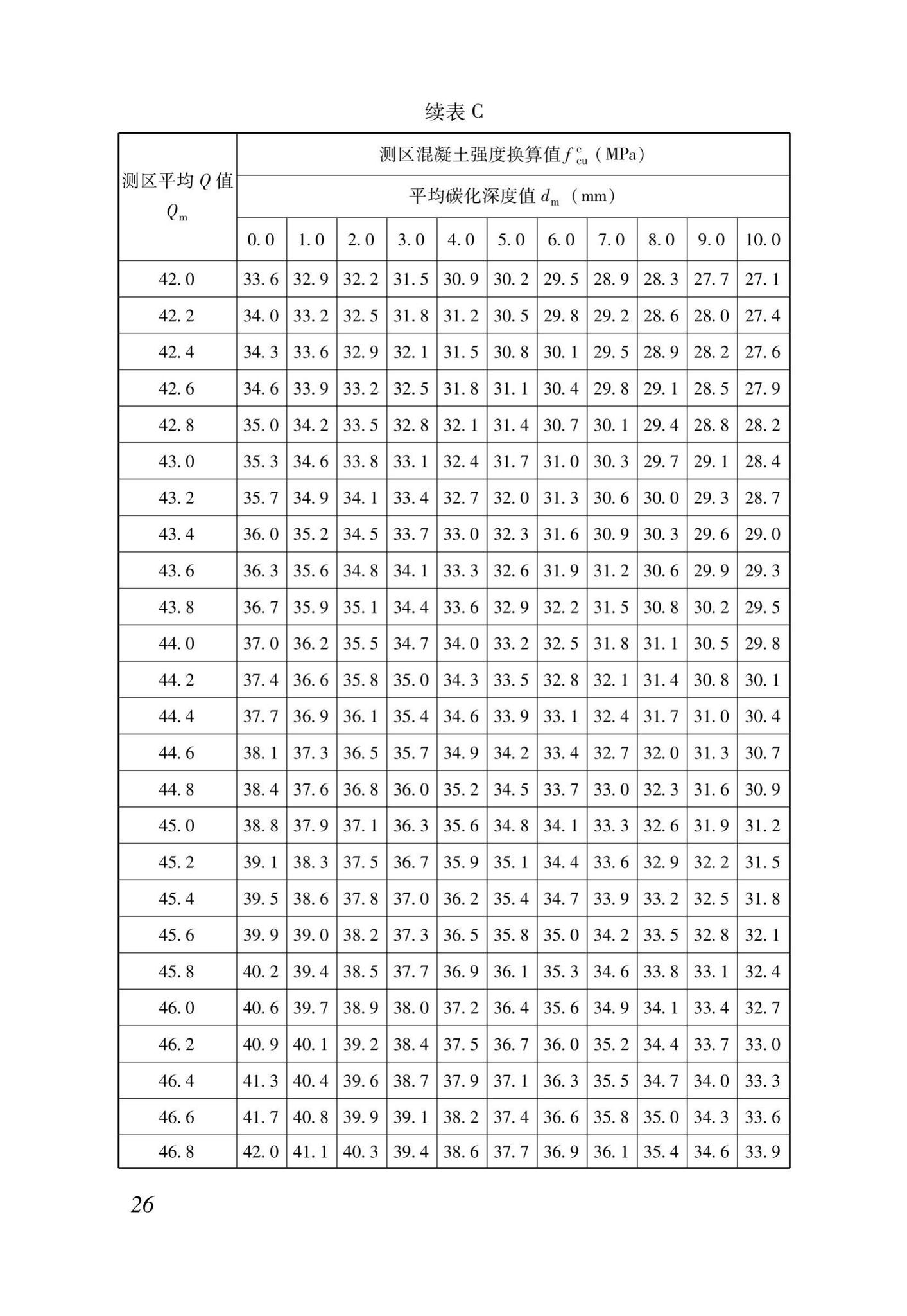 DB37/T5170-2020--动能回弹法检测混凝土抗压强度技术规程