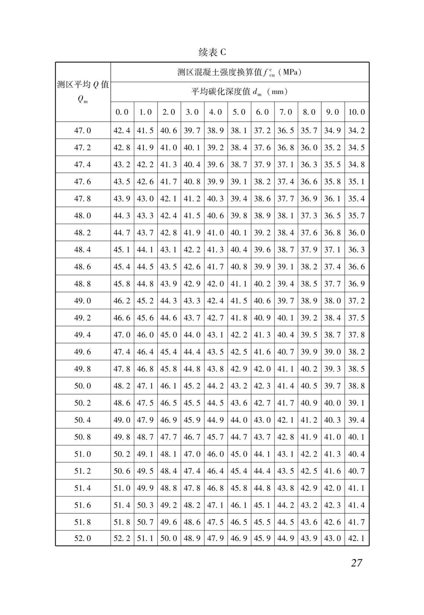 DB37/T5170-2020--动能回弹法检测混凝土抗压强度技术规程