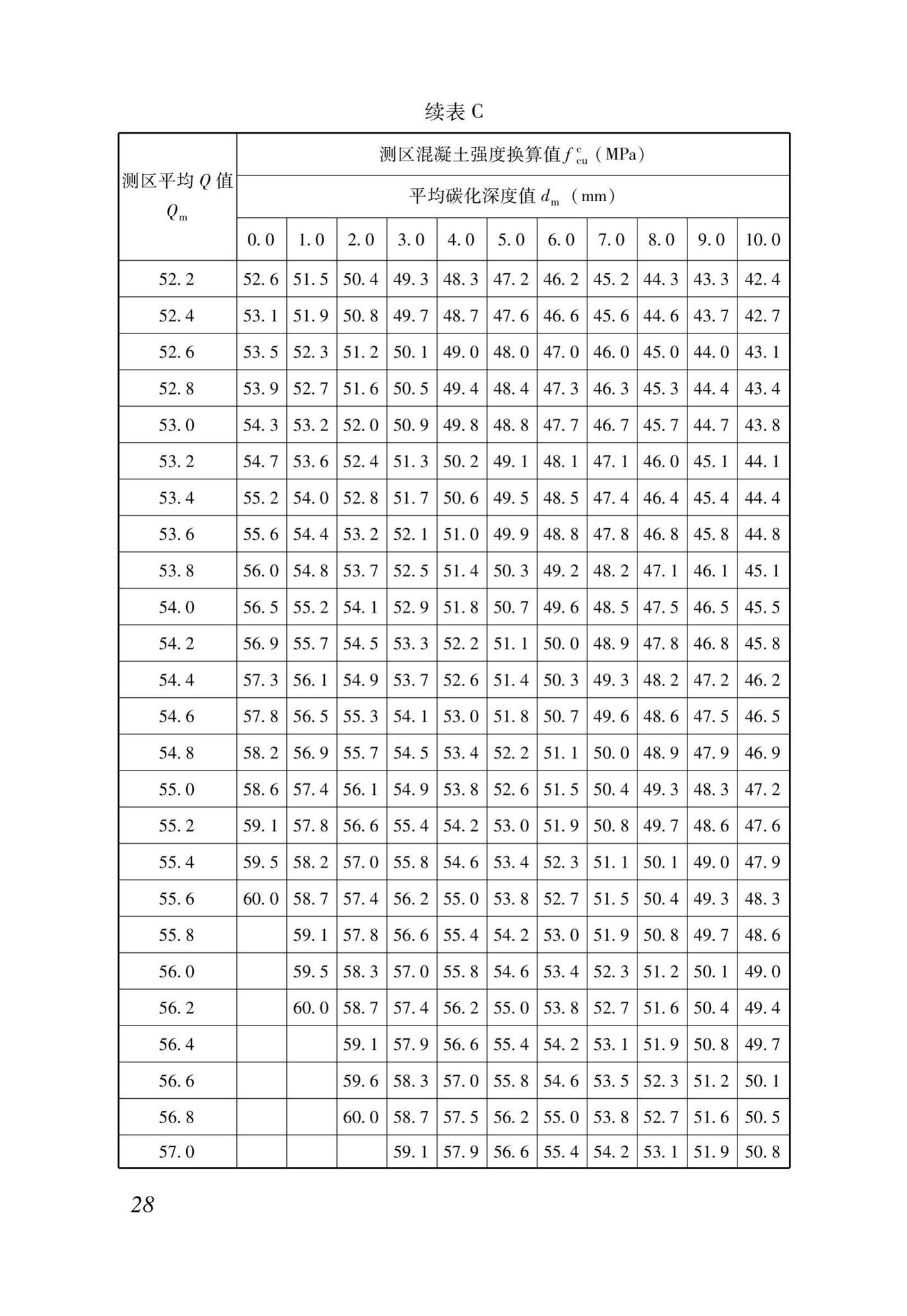 DB37/T5170-2020--动能回弹法检测混凝土抗压强度技术规程