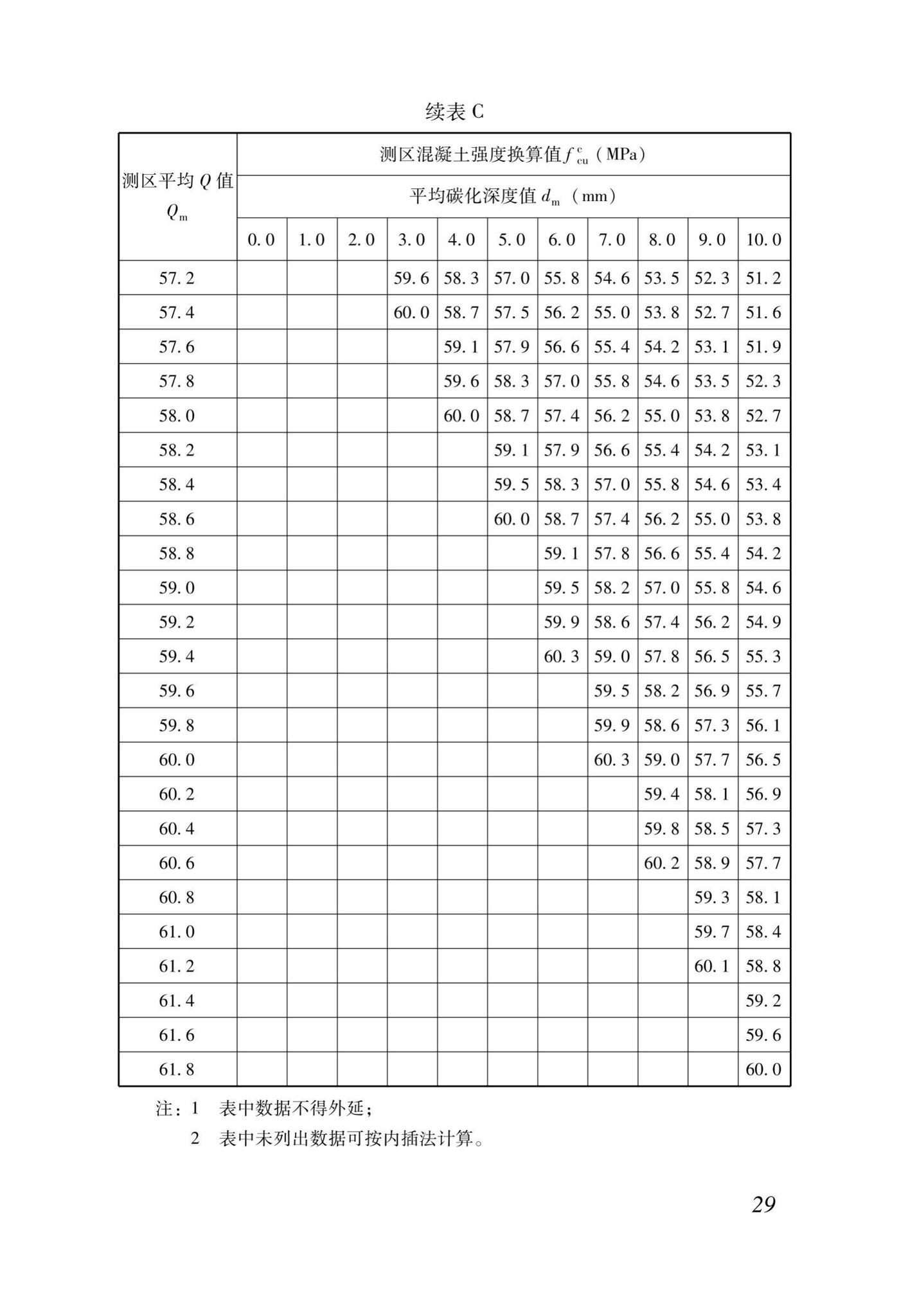 DB37/T5170-2020--动能回弹法检测混凝土抗压强度技术规程