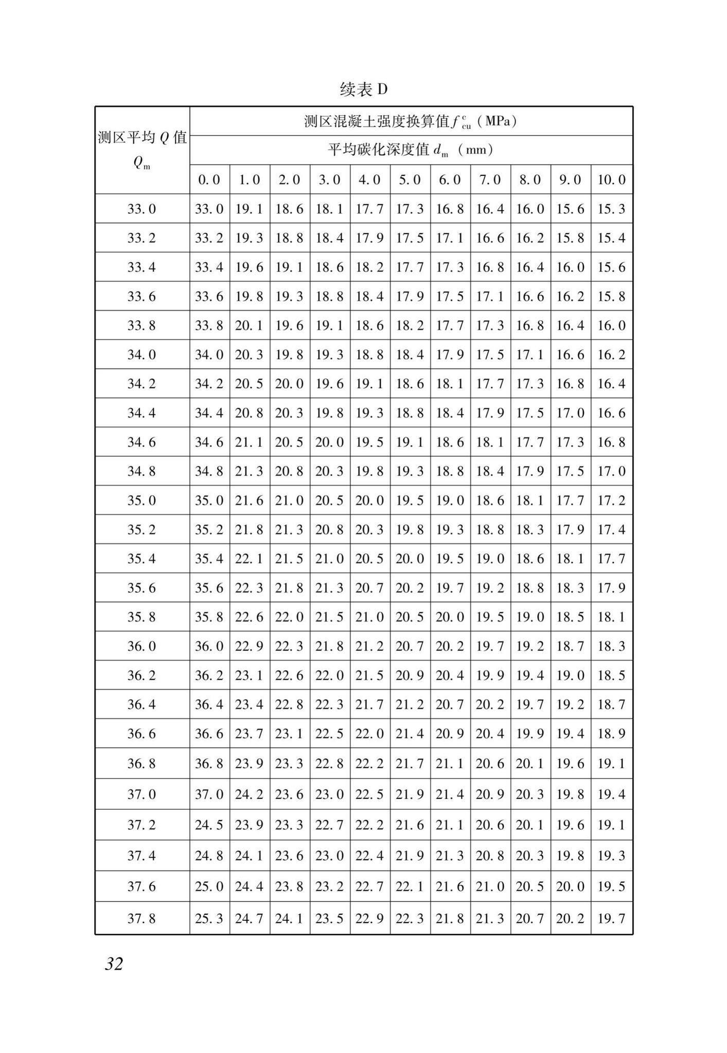 DB37/T5170-2020--动能回弹法检测混凝土抗压强度技术规程