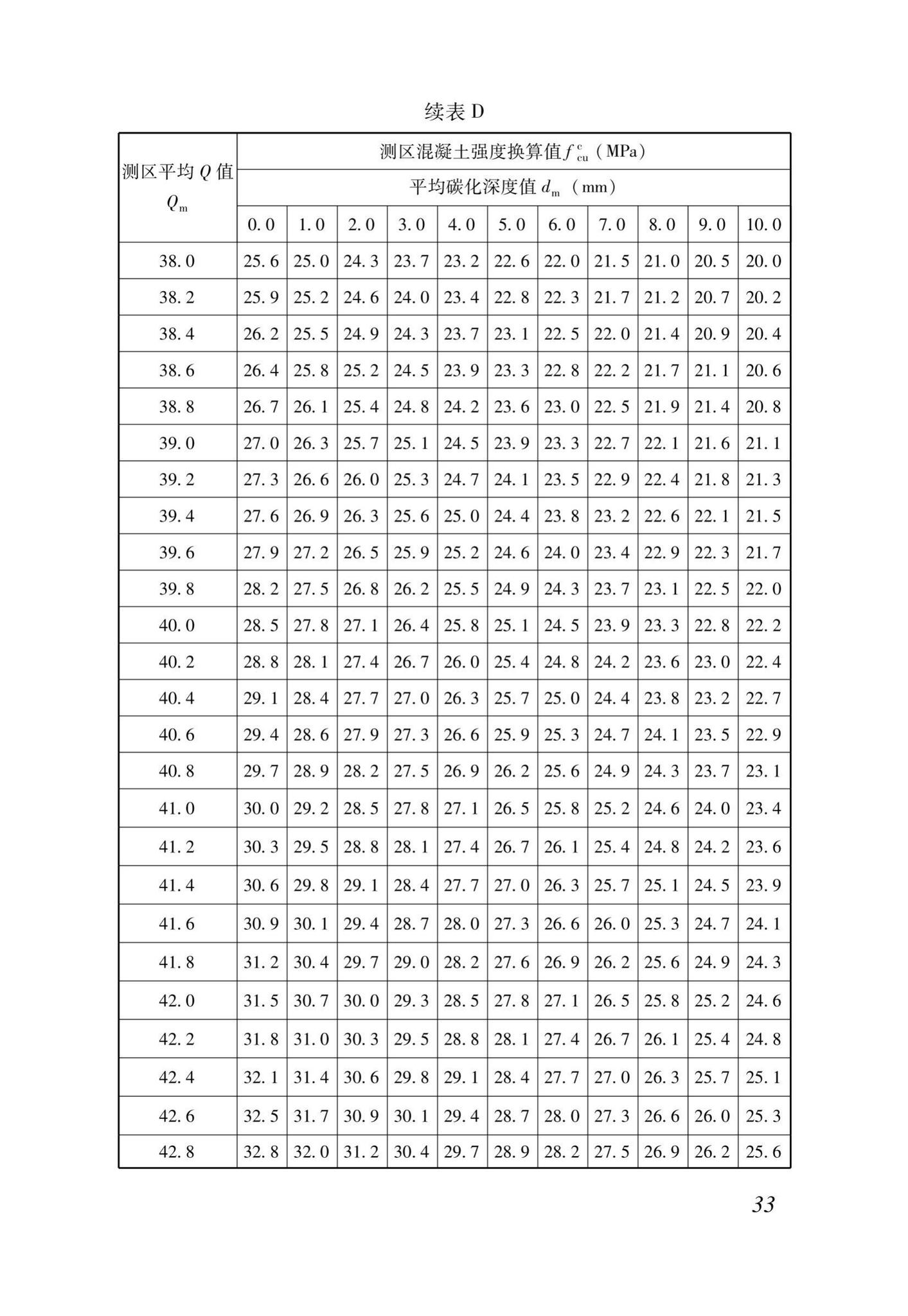 DB37/T5170-2020--动能回弹法检测混凝土抗压强度技术规程