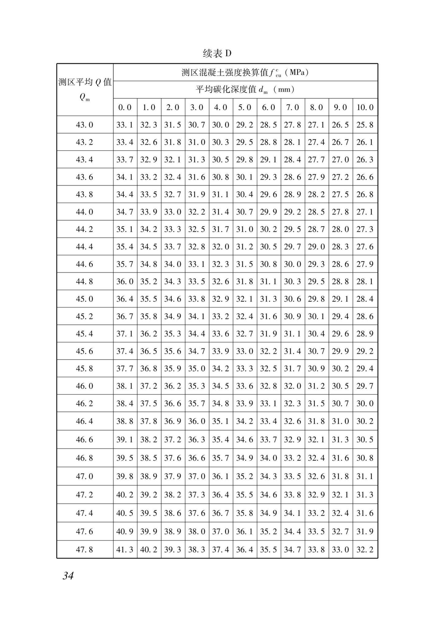 DB37/T5170-2020--动能回弹法检测混凝土抗压强度技术规程