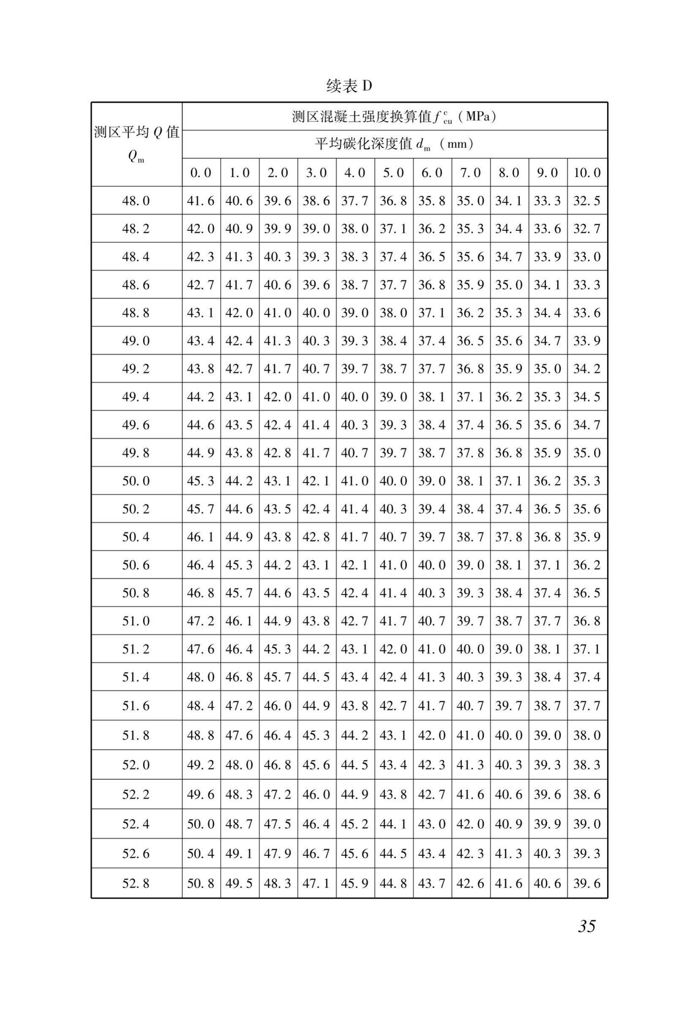 DB37/T5170-2020--动能回弹法检测混凝土抗压强度技术规程