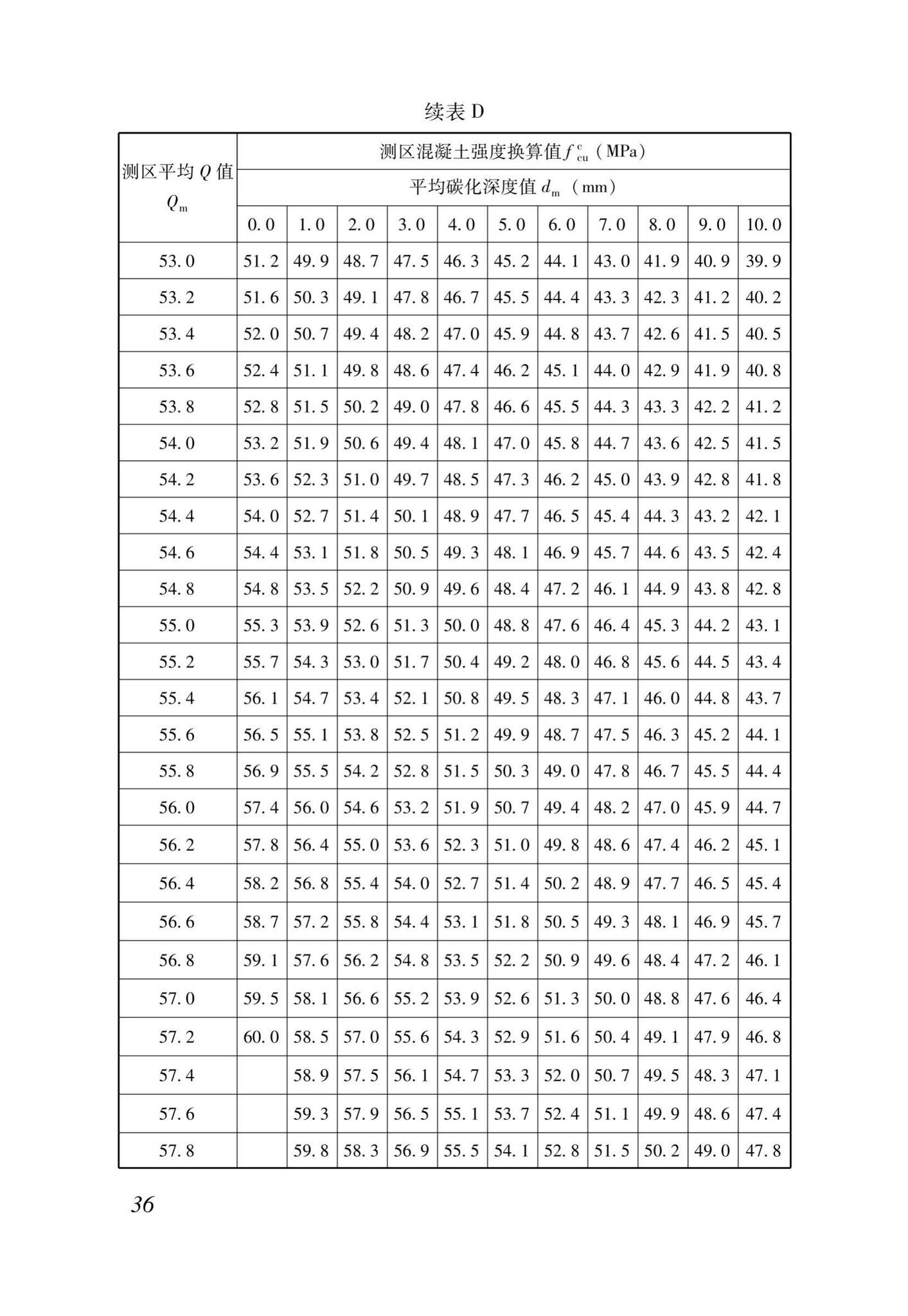 DB37/T5170-2020--动能回弹法检测混凝土抗压强度技术规程